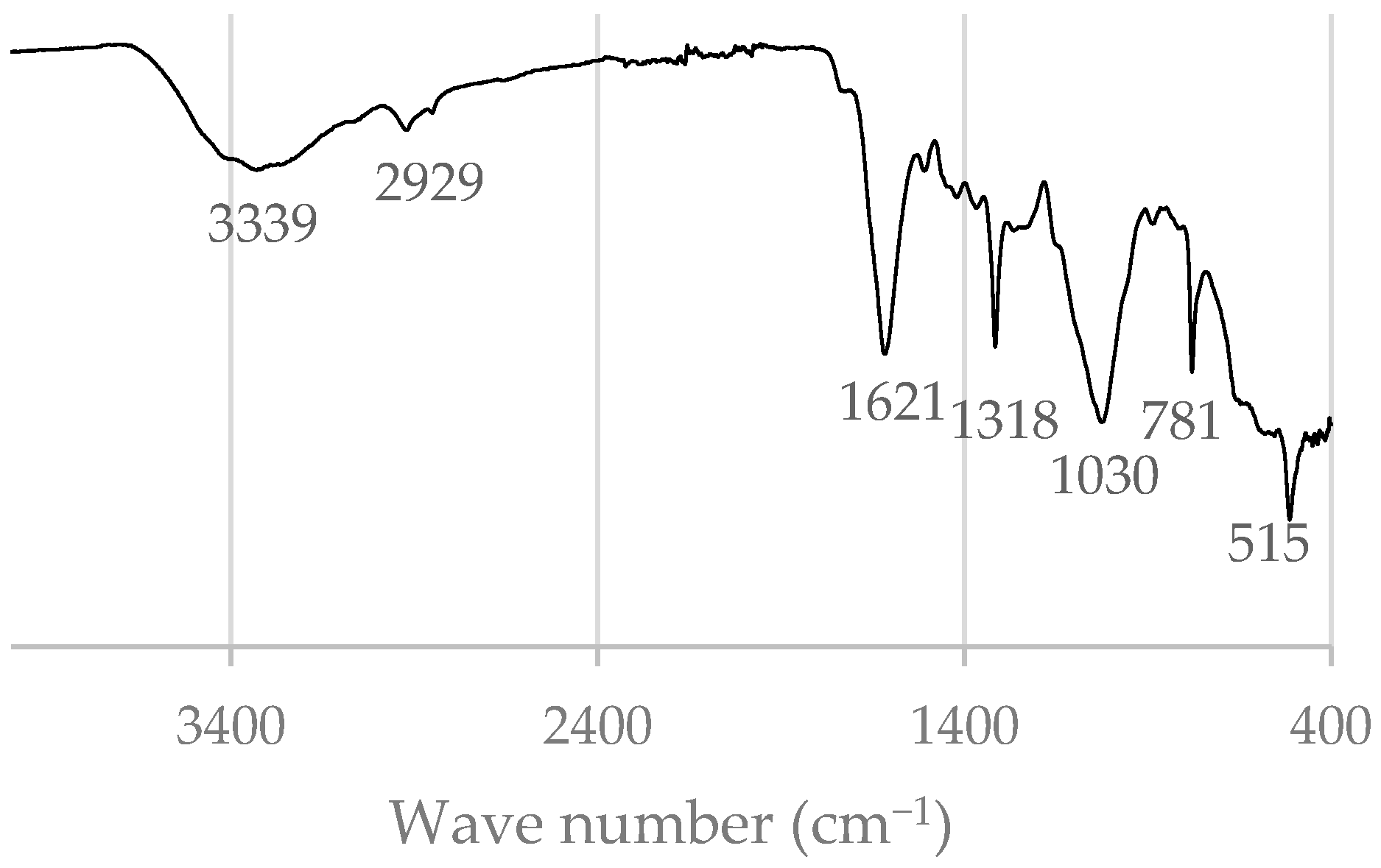 Processes 13 03946 g003