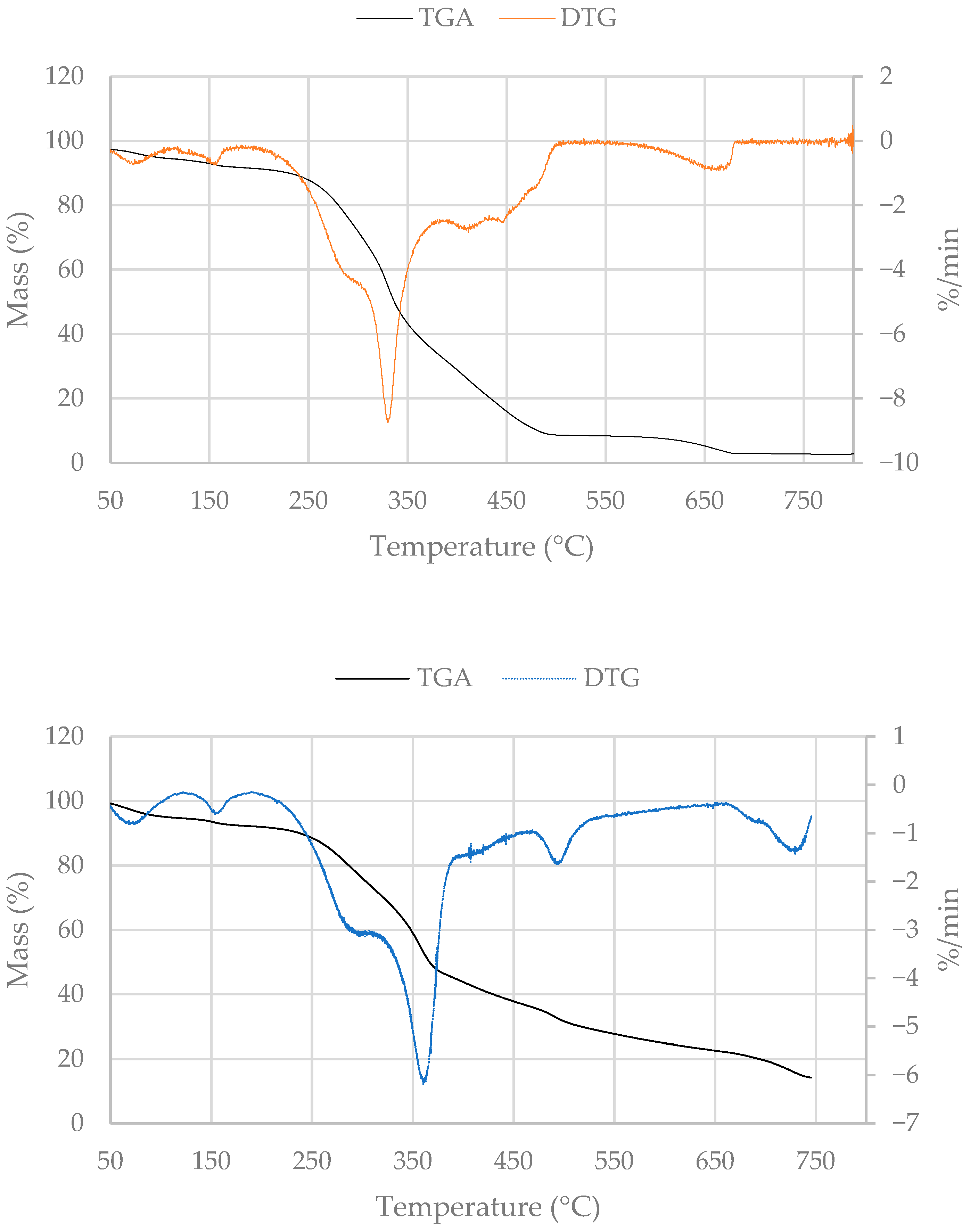 Processes 13 03946 g004