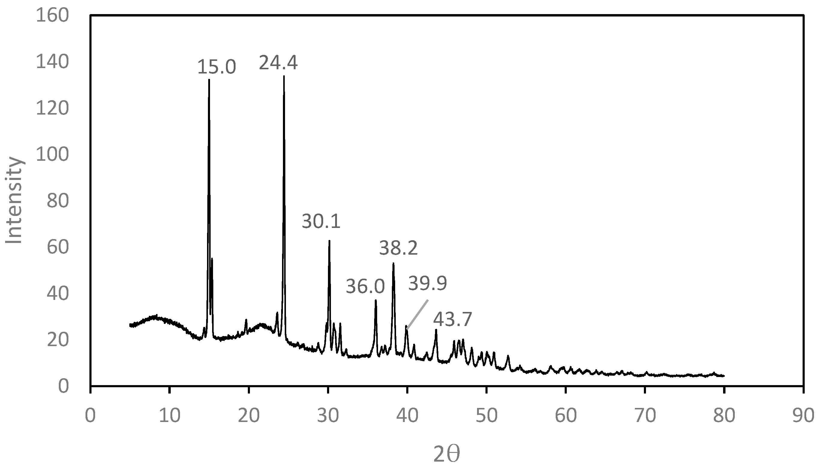 Processes 13 03946 g005