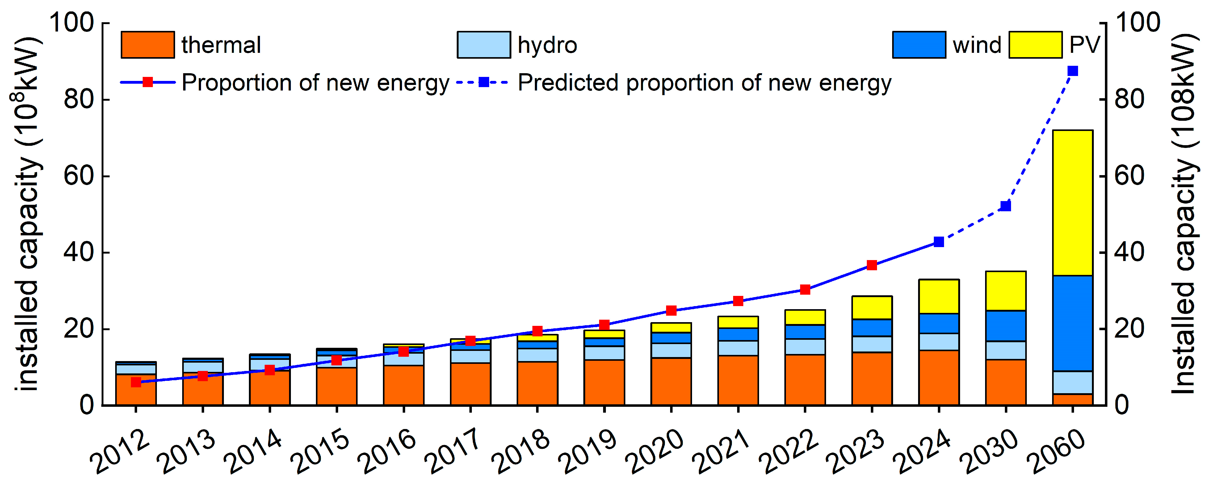 Processes 13 03947 g001