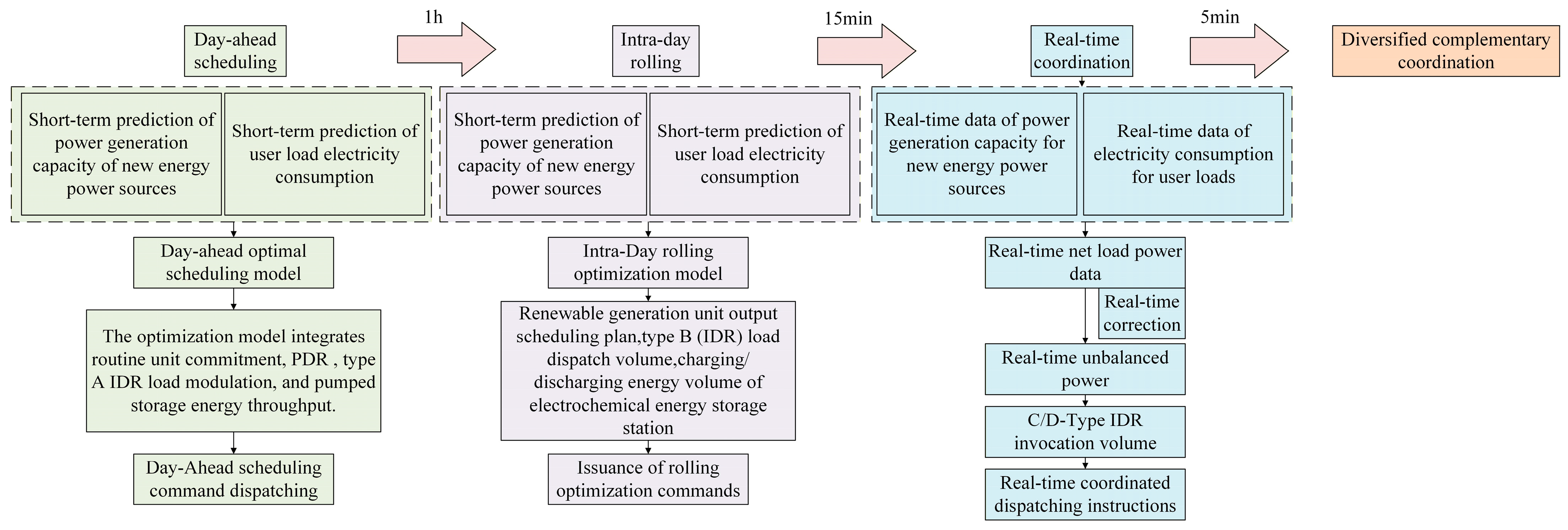Processes 13 03947 g002