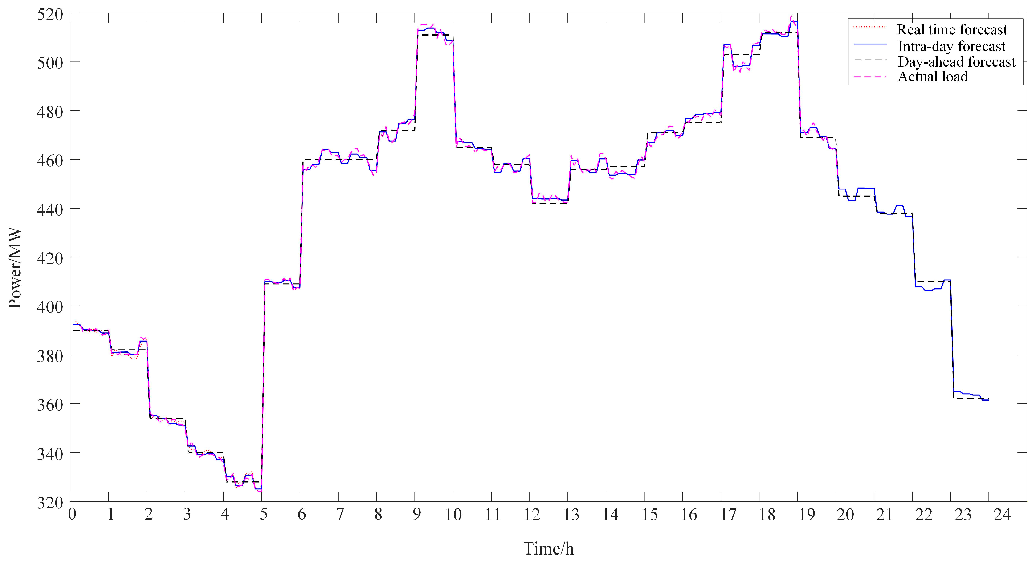Processes 13 03947 g004