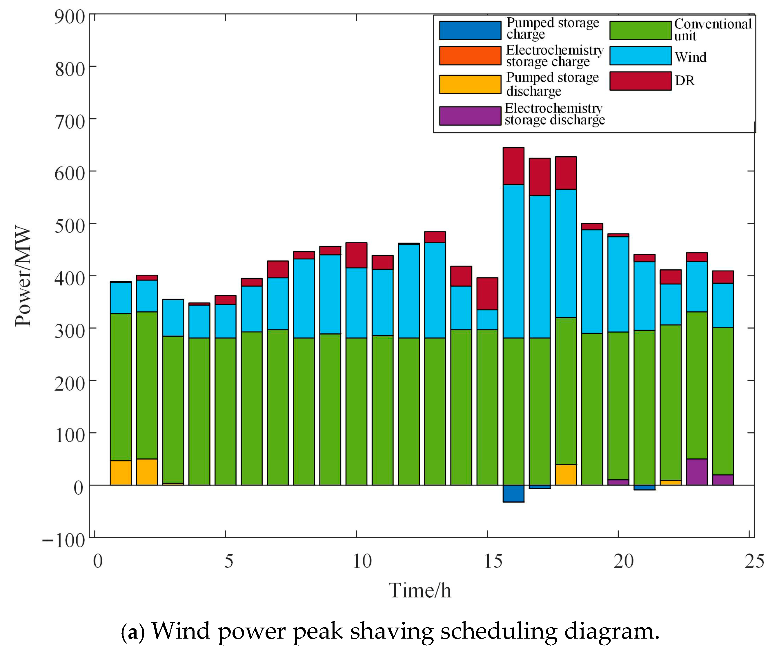 Processes 13 03947 g005a