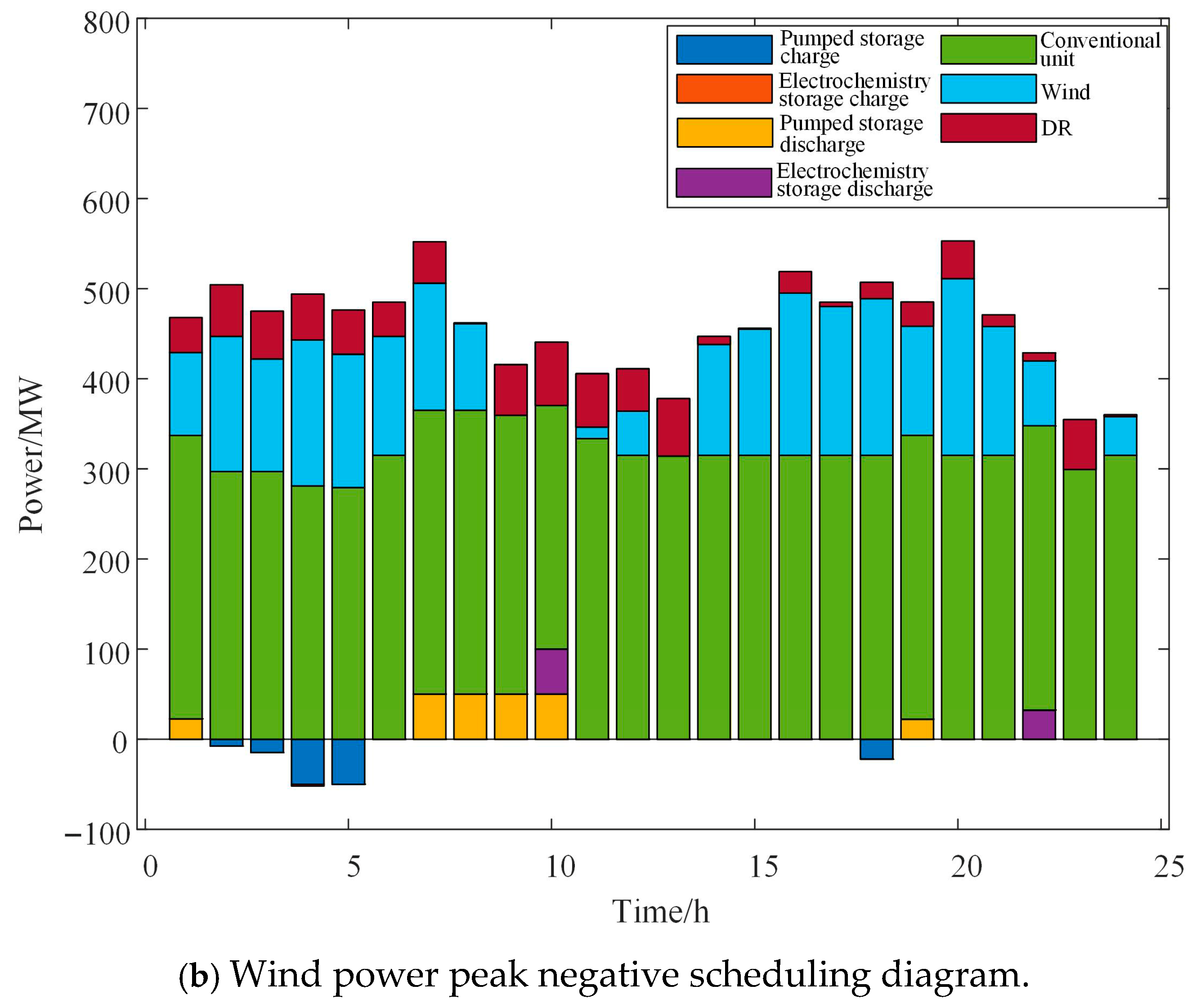 Processes 13 03947 g005b