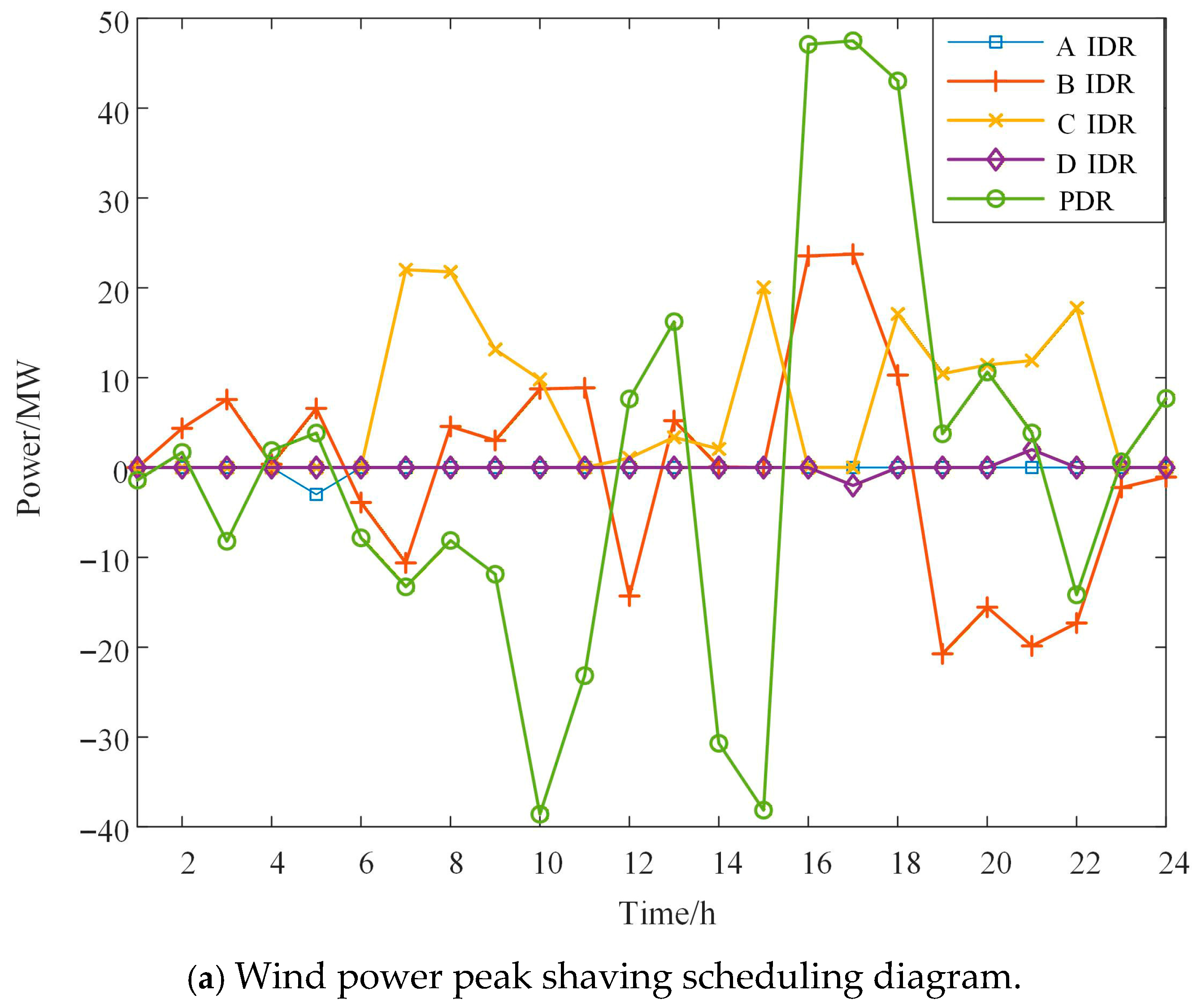 Processes 13 03947 g006a