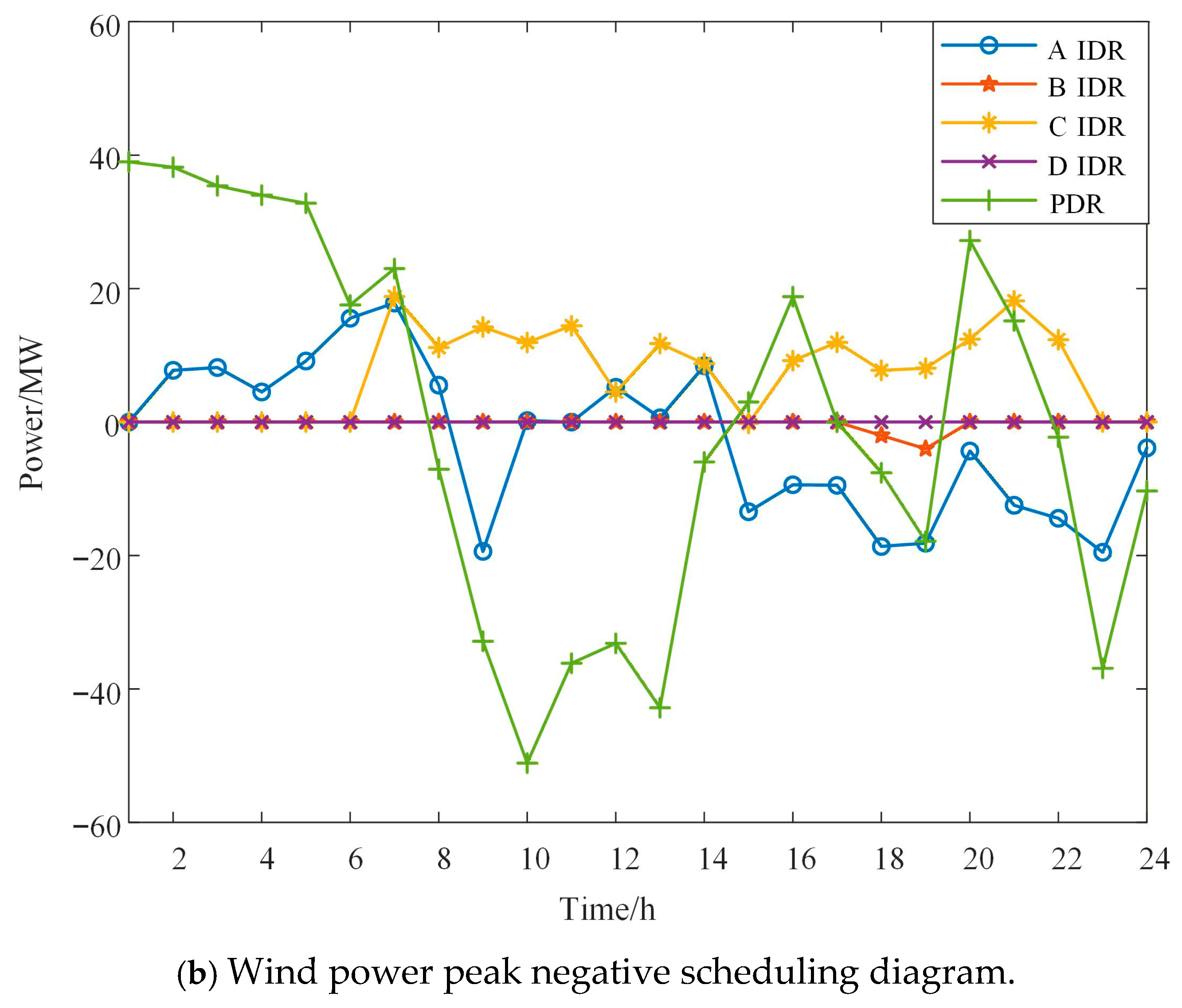 Processes 13 03947 g006b
