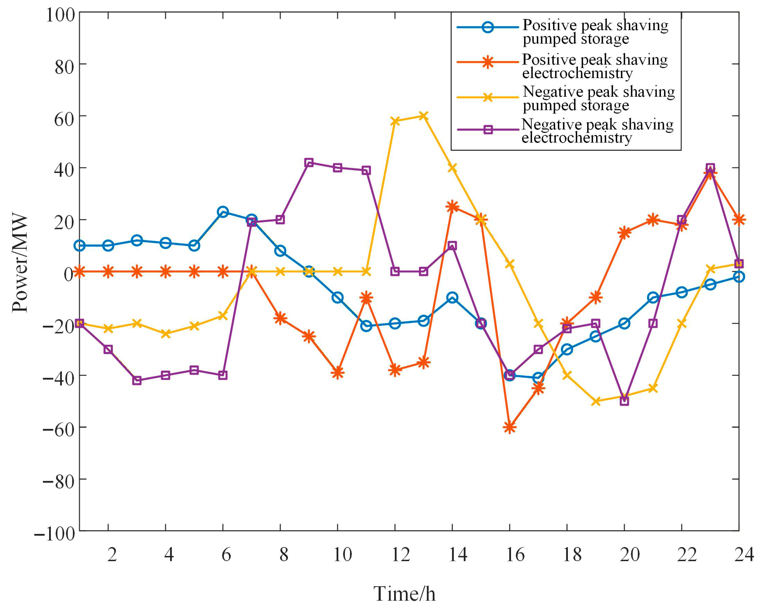 Processes 13 03947 g007