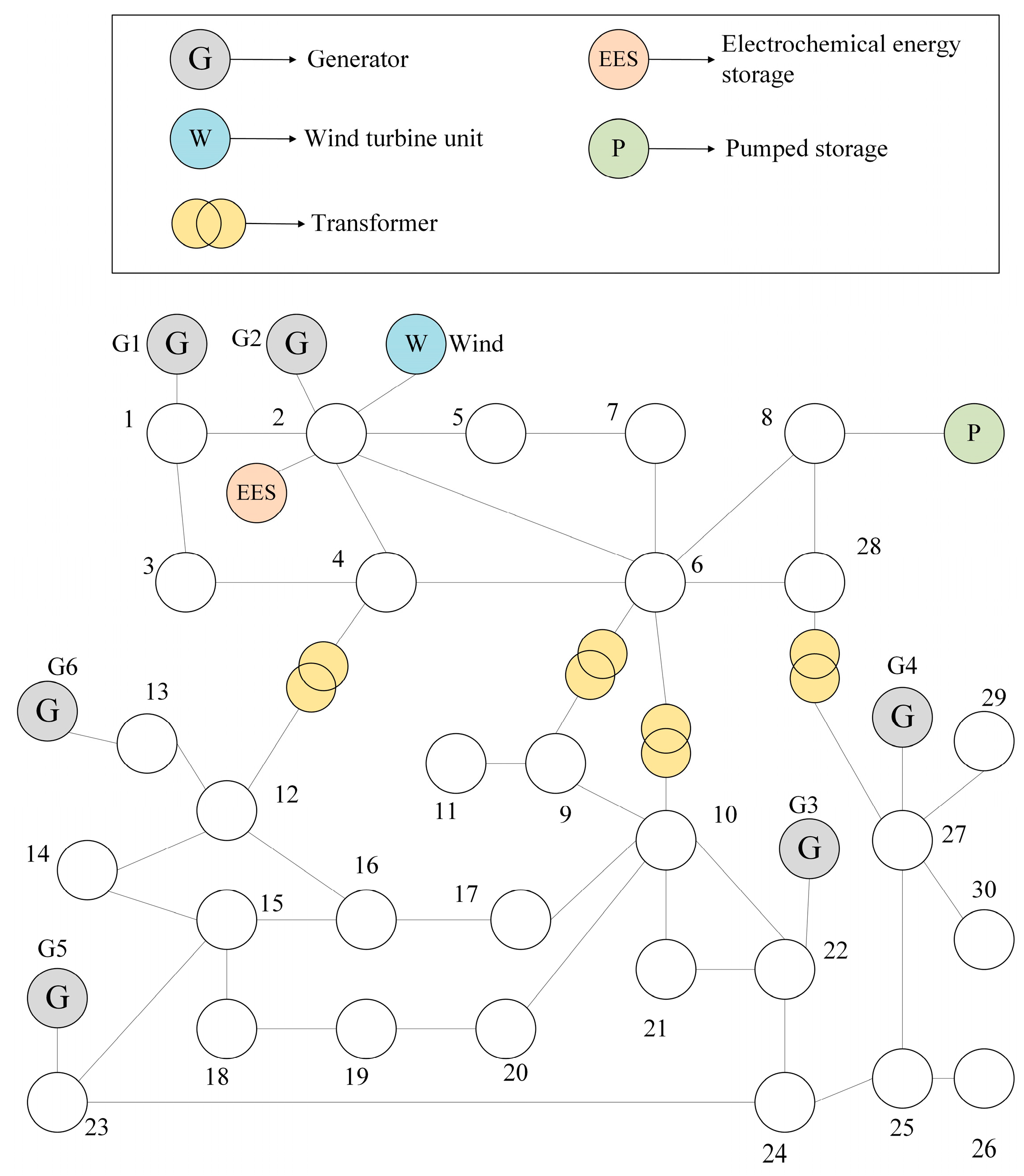 Processes 13 03947 g008