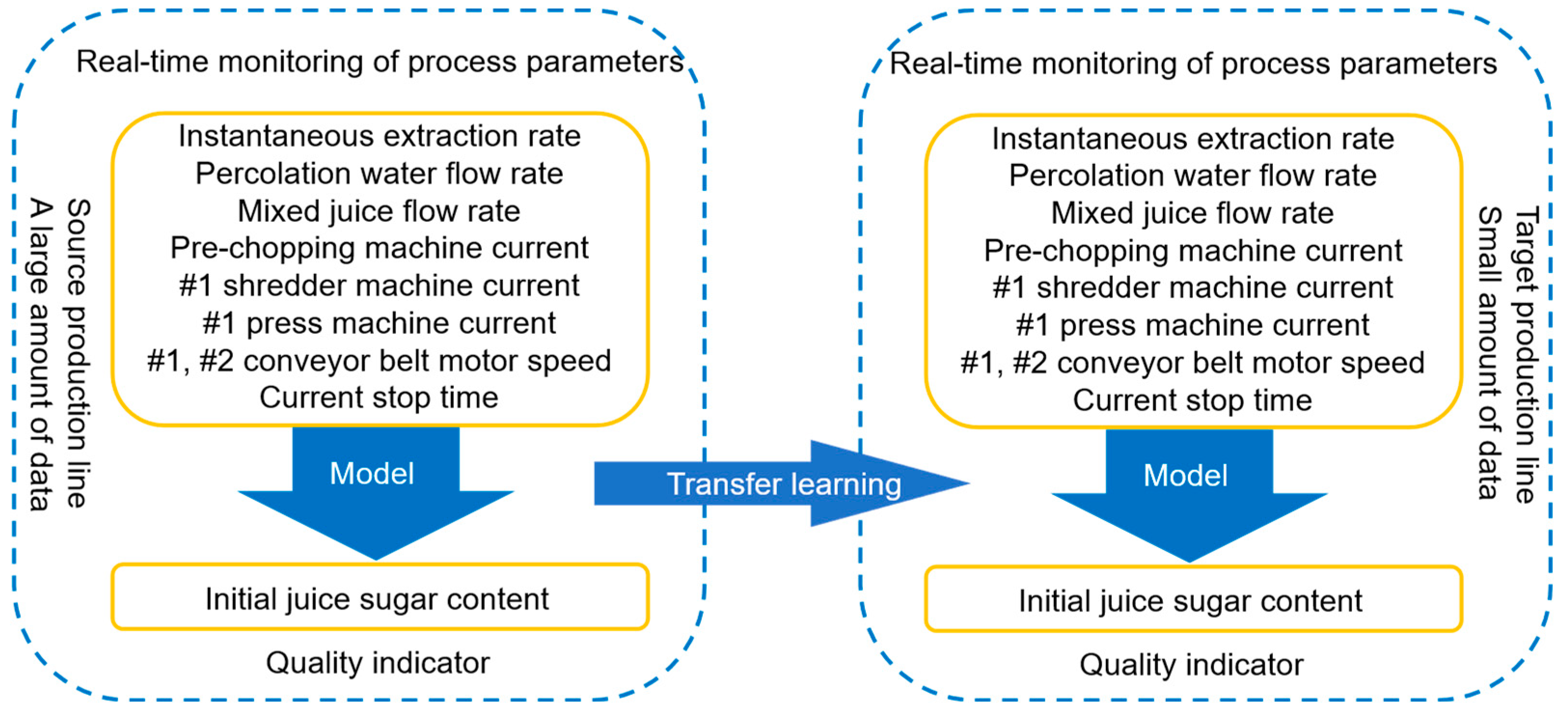 Processes 13 03949 g001