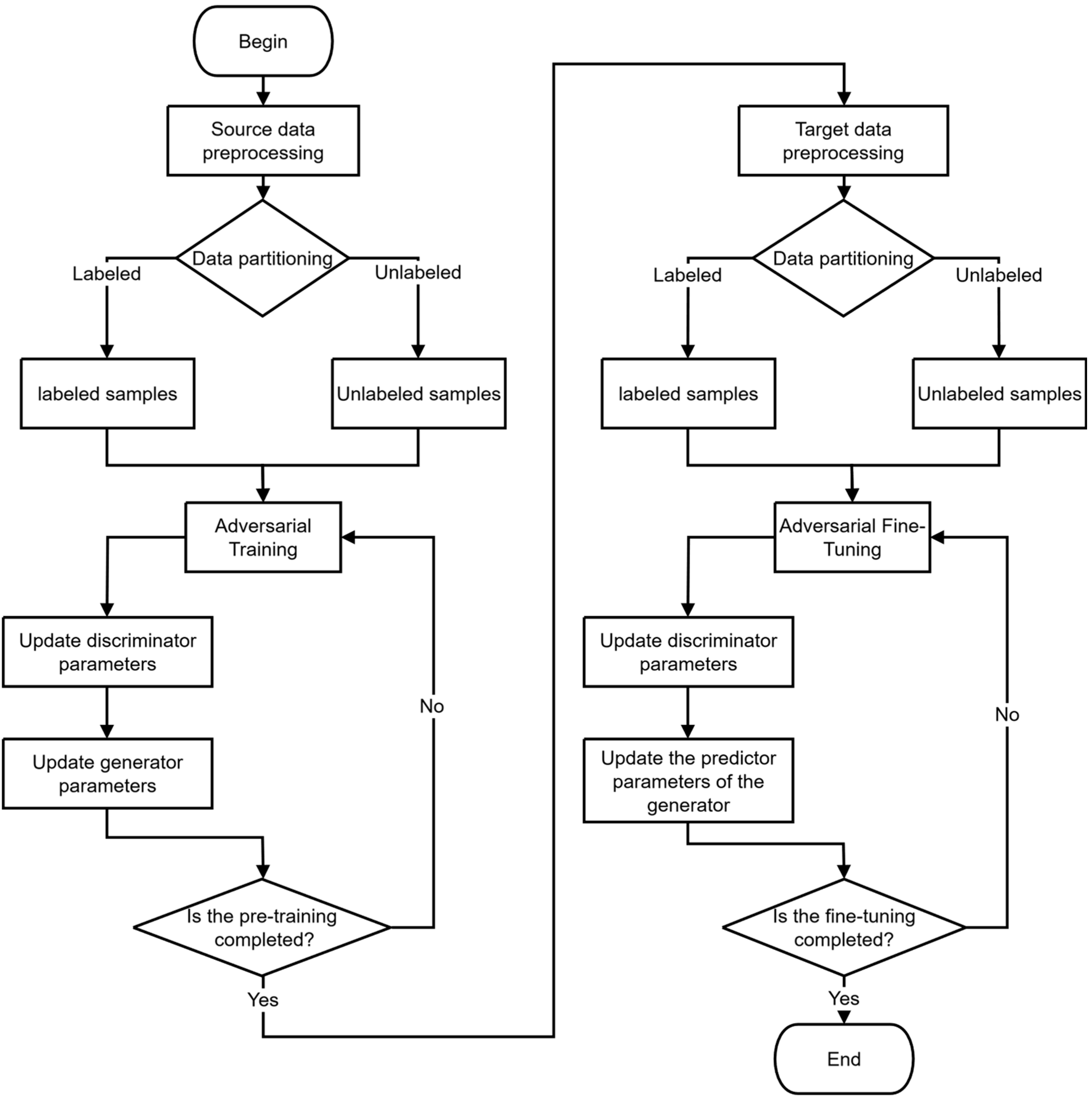 Processes 13 03949 g003
