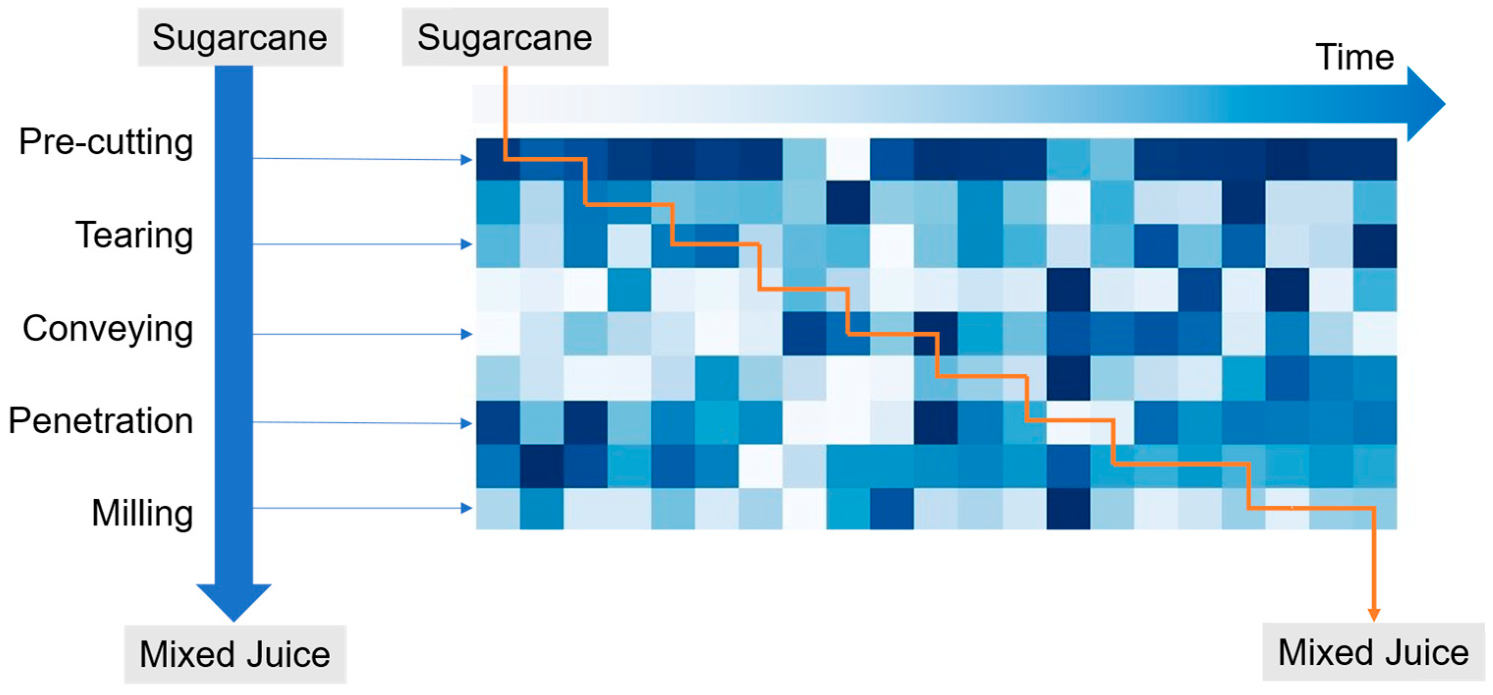 Processes 13 03949 g004