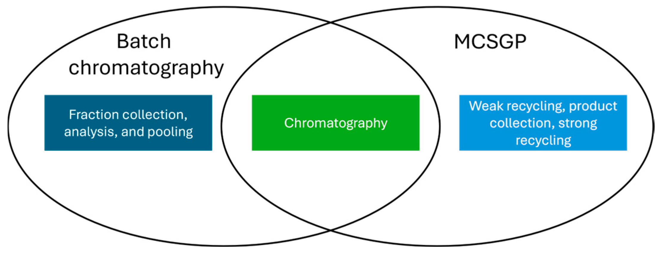 Processes 13 03950 g002