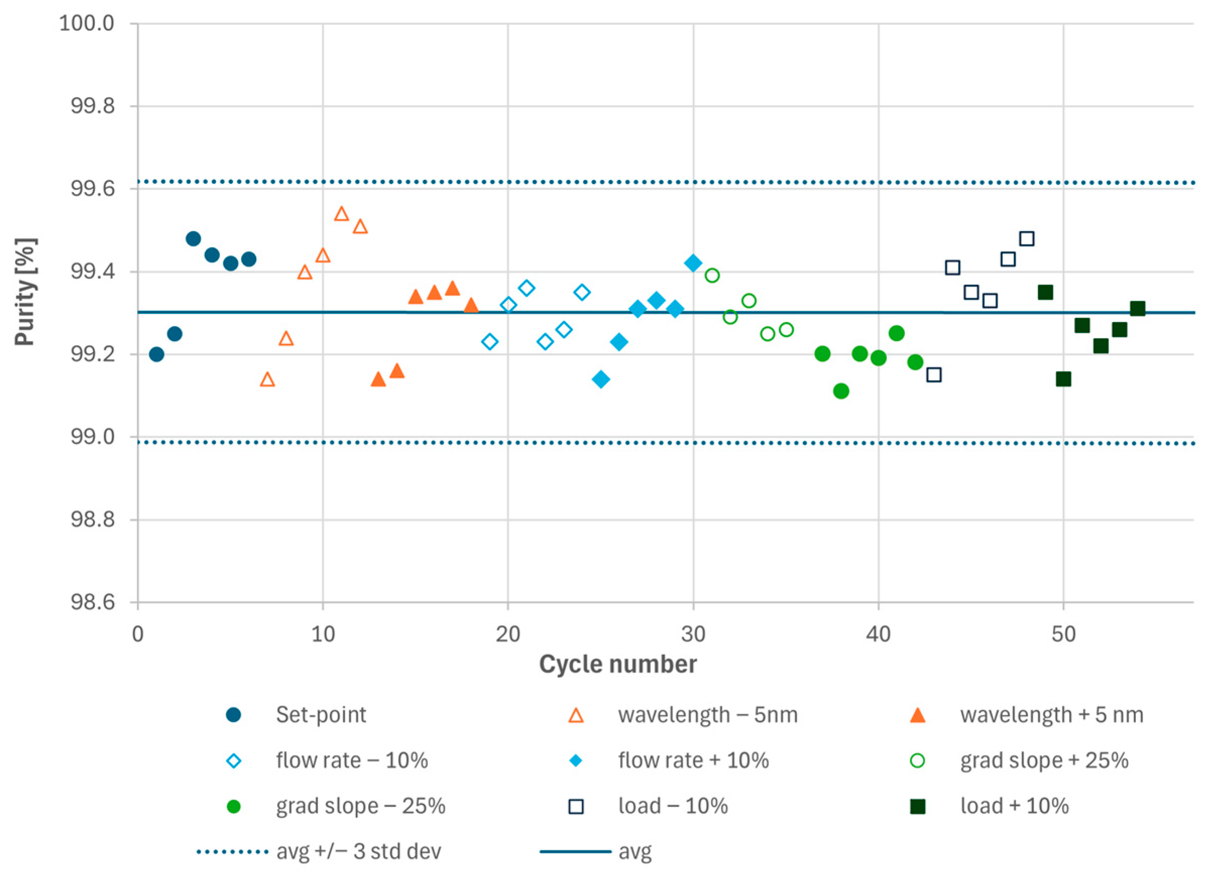Processes 13 03950 g003