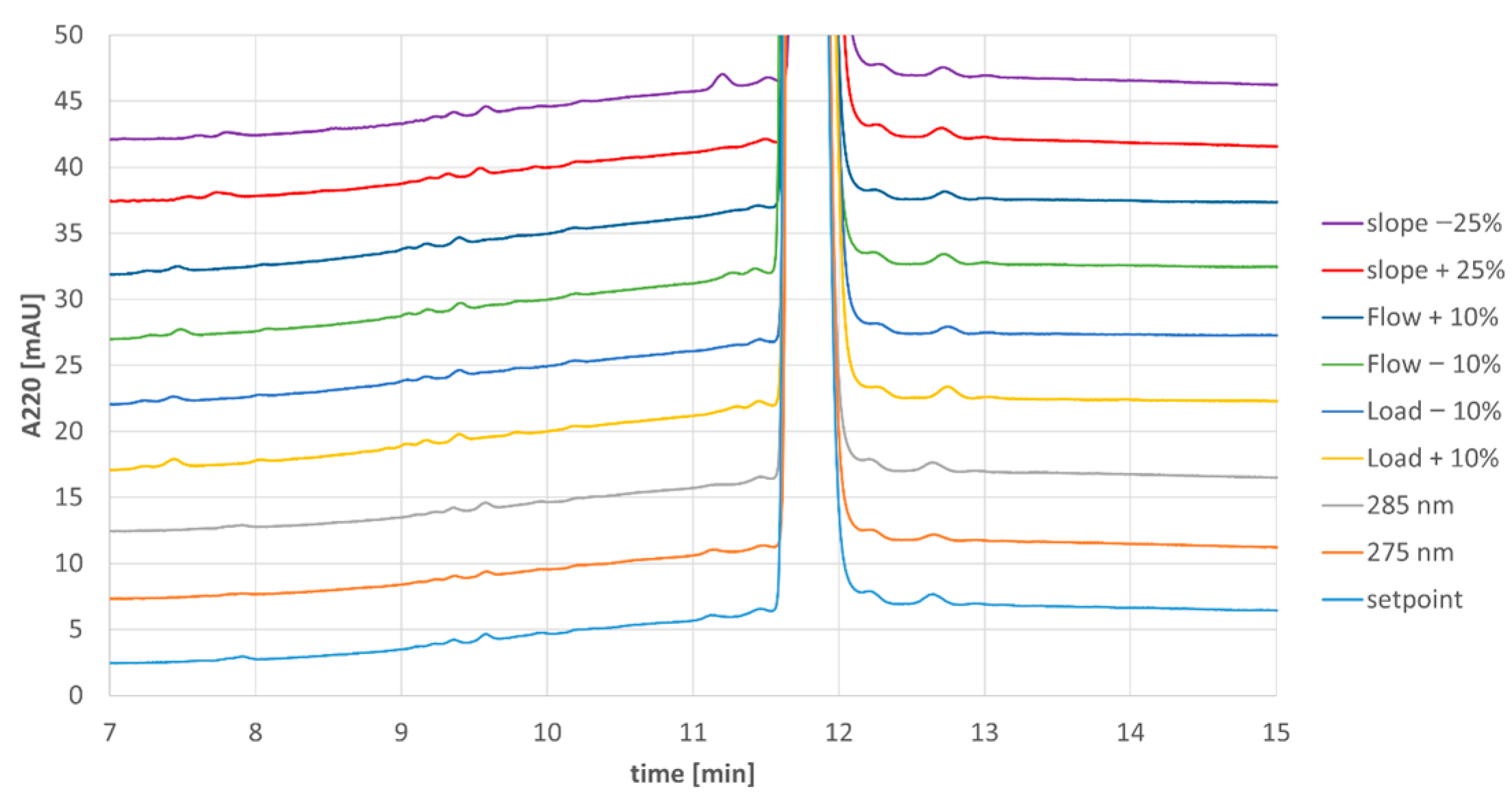 Processes 13 03950 g004