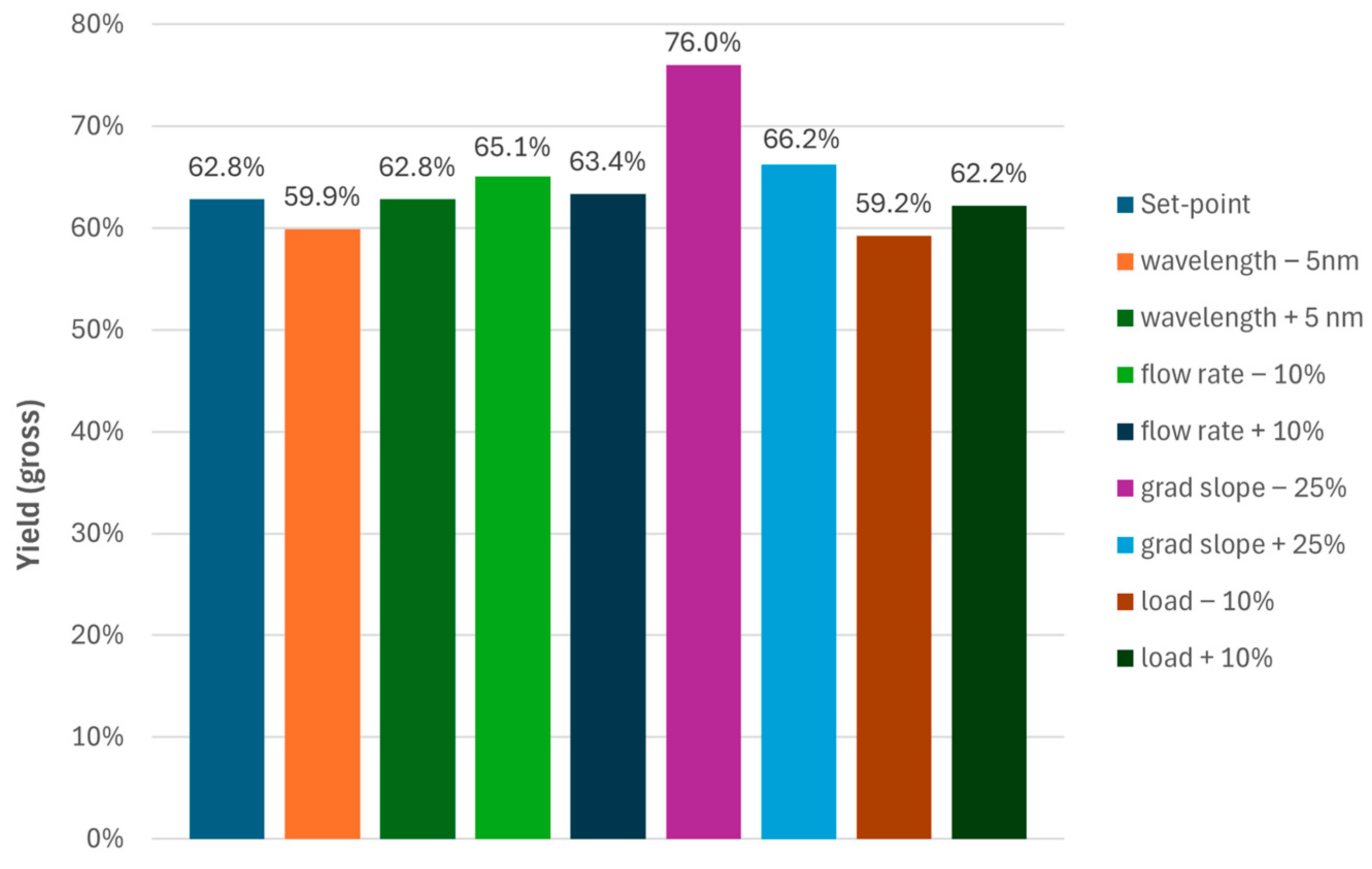 Processes 13 03950 g005