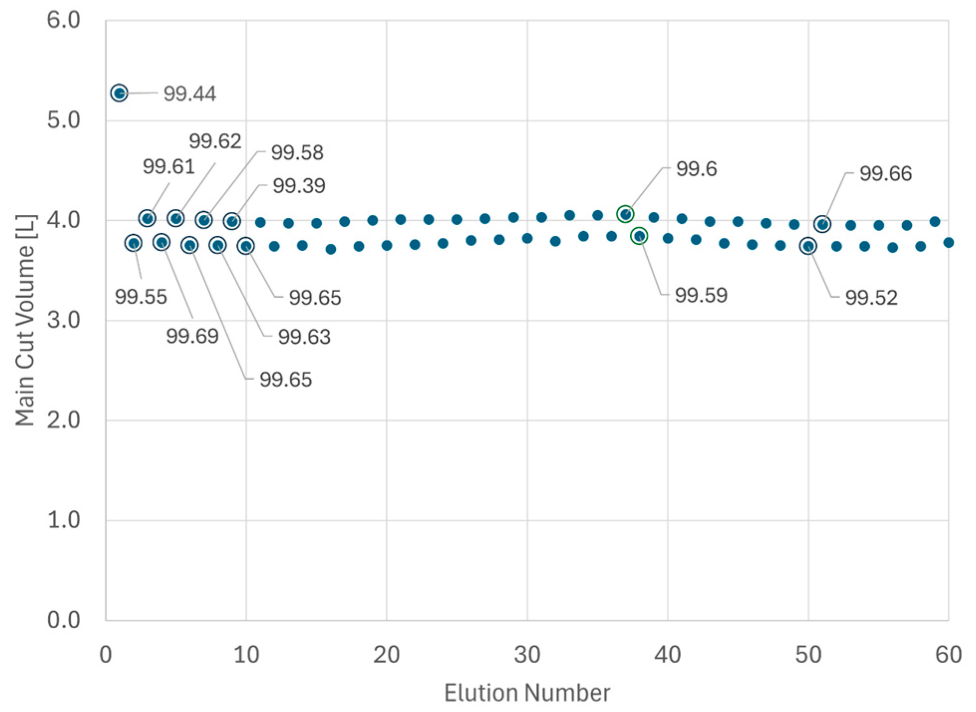 Processes 13 03950 g006