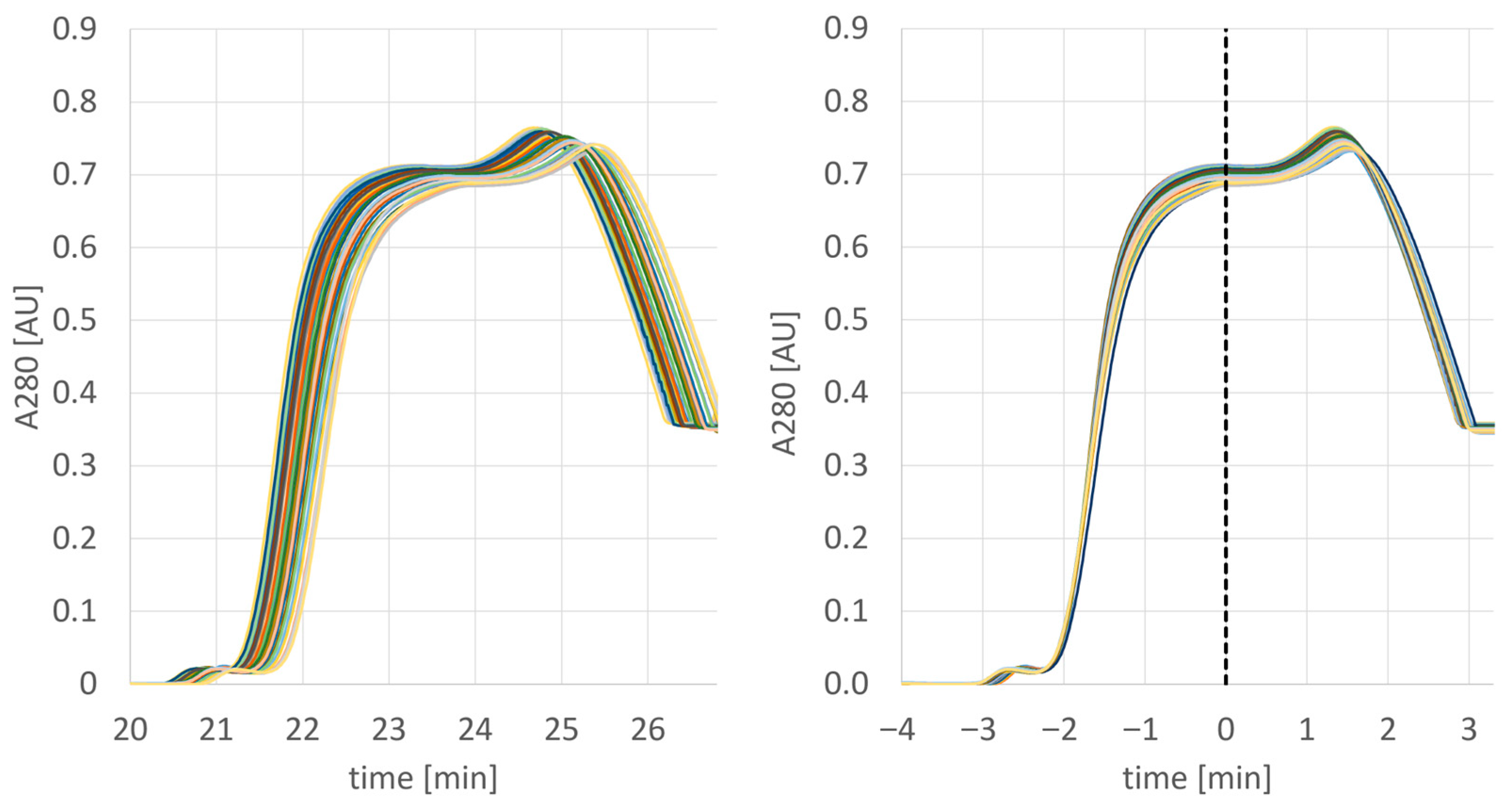 Processes 13 03950 g007