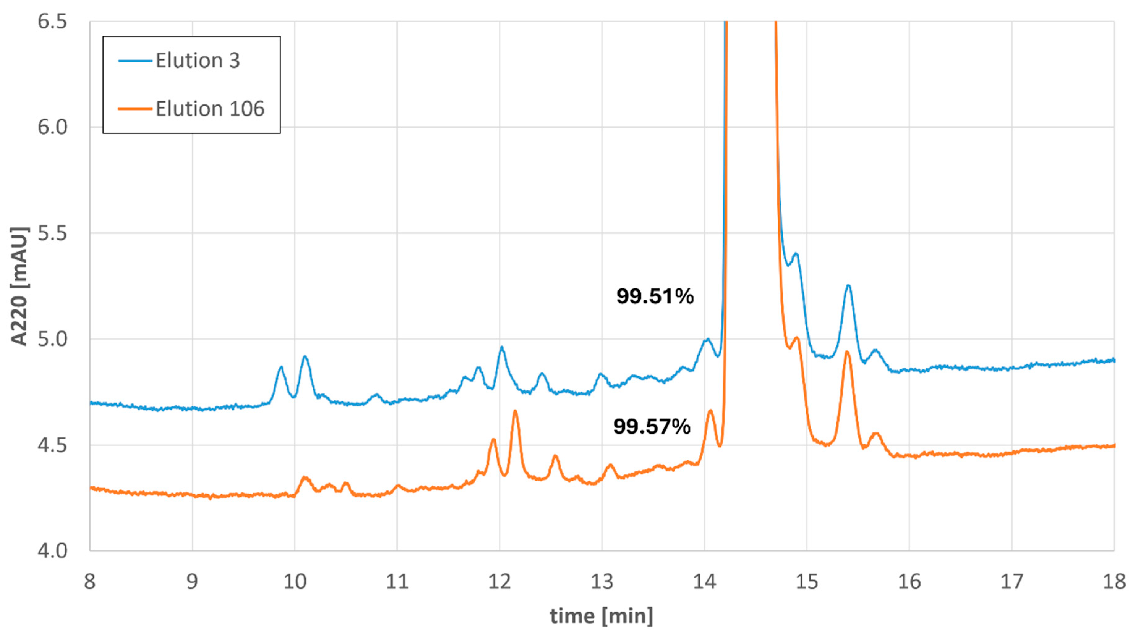 Processes 13 03950 g008