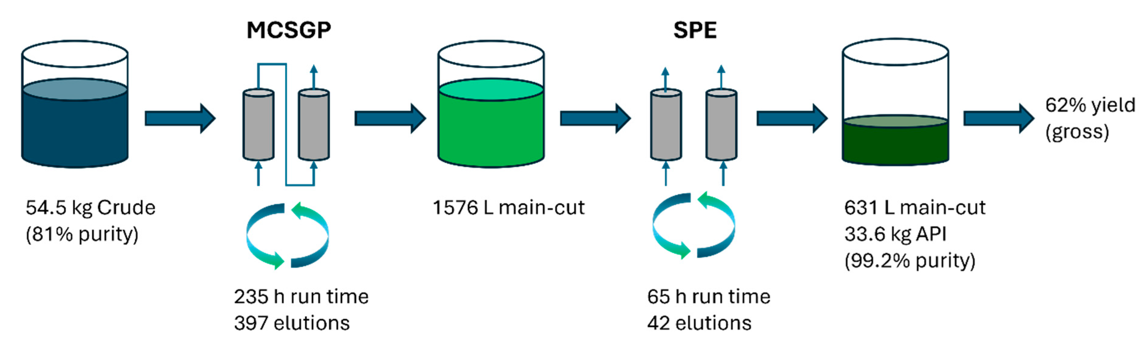 Processes 13 03950 g010