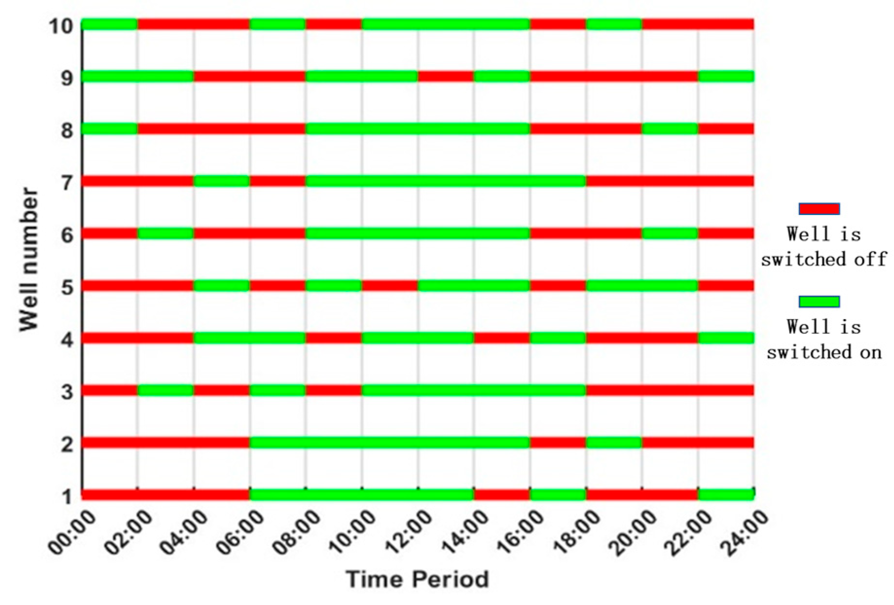 Processes 13 03951 g003 Processes 13 03951 g003