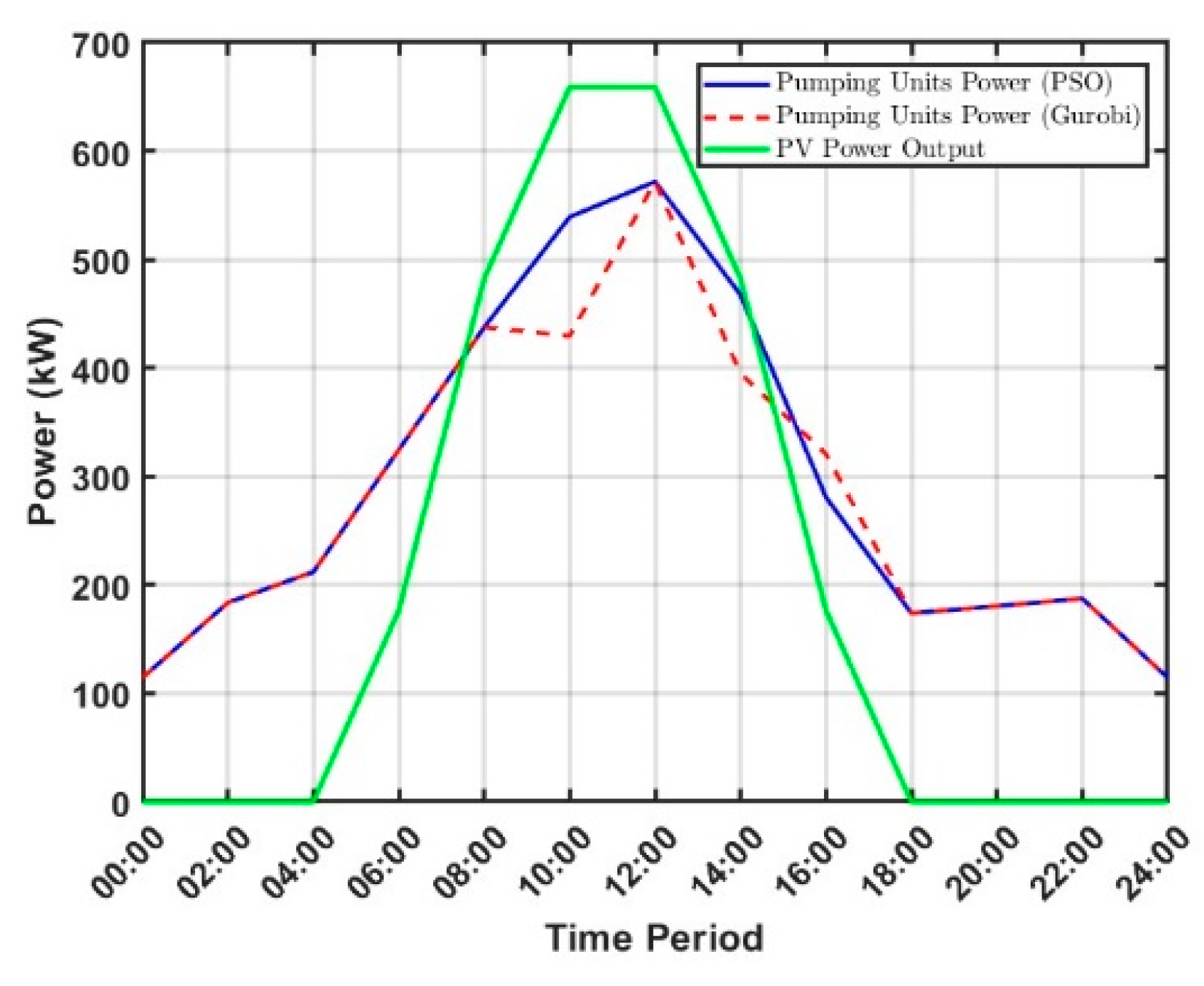 Processes 13 03951 g005 Processes 13 03951 g005