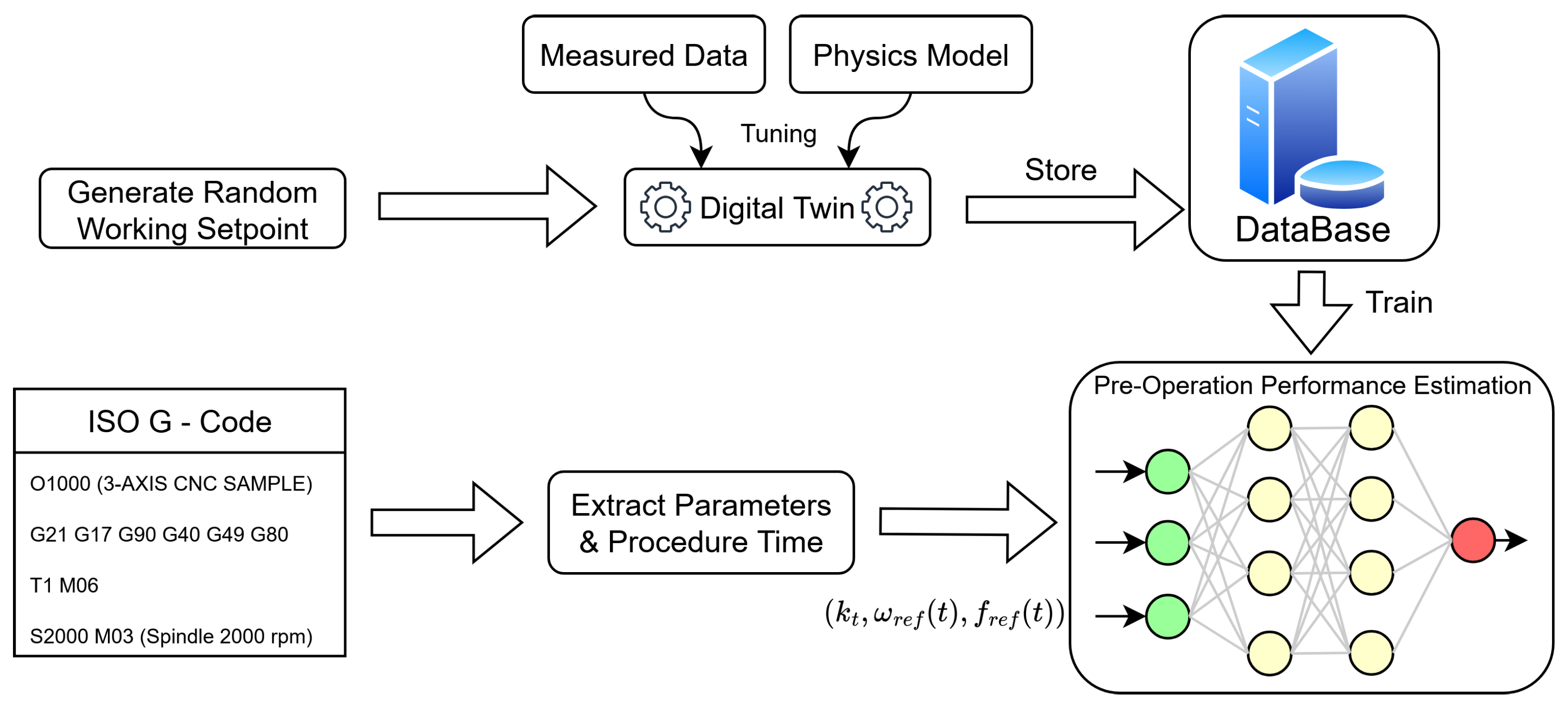 Processes 13 03953 g001