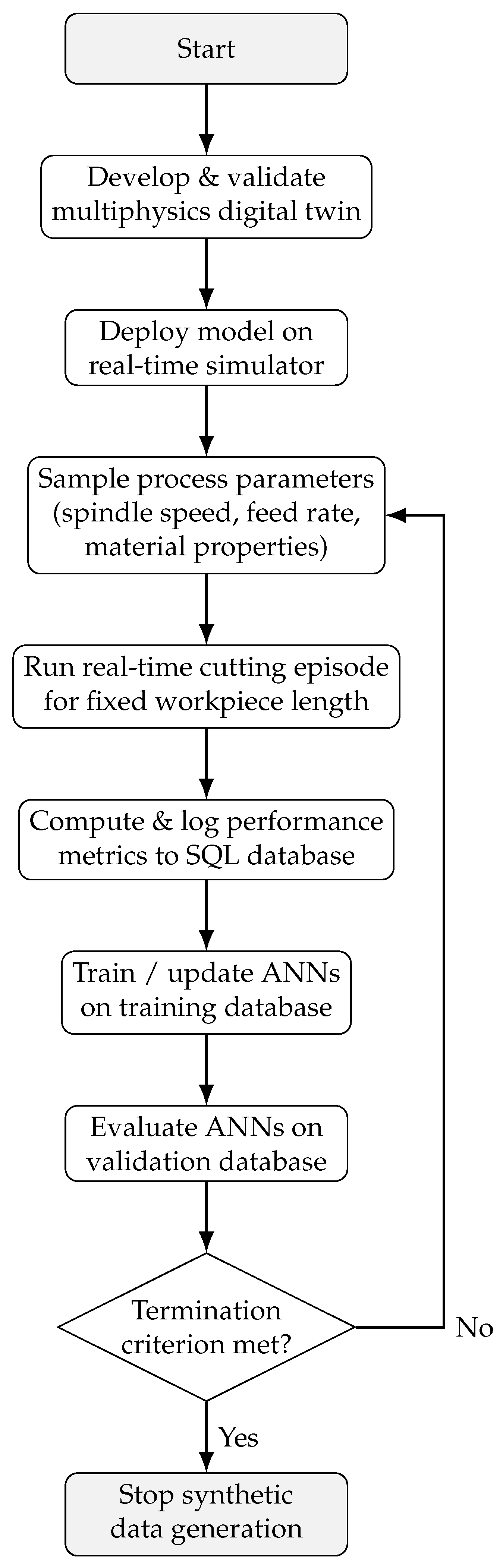 Processes 13 03953 g002