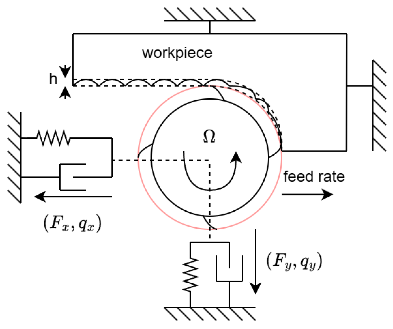 Processes 13 03953 g005