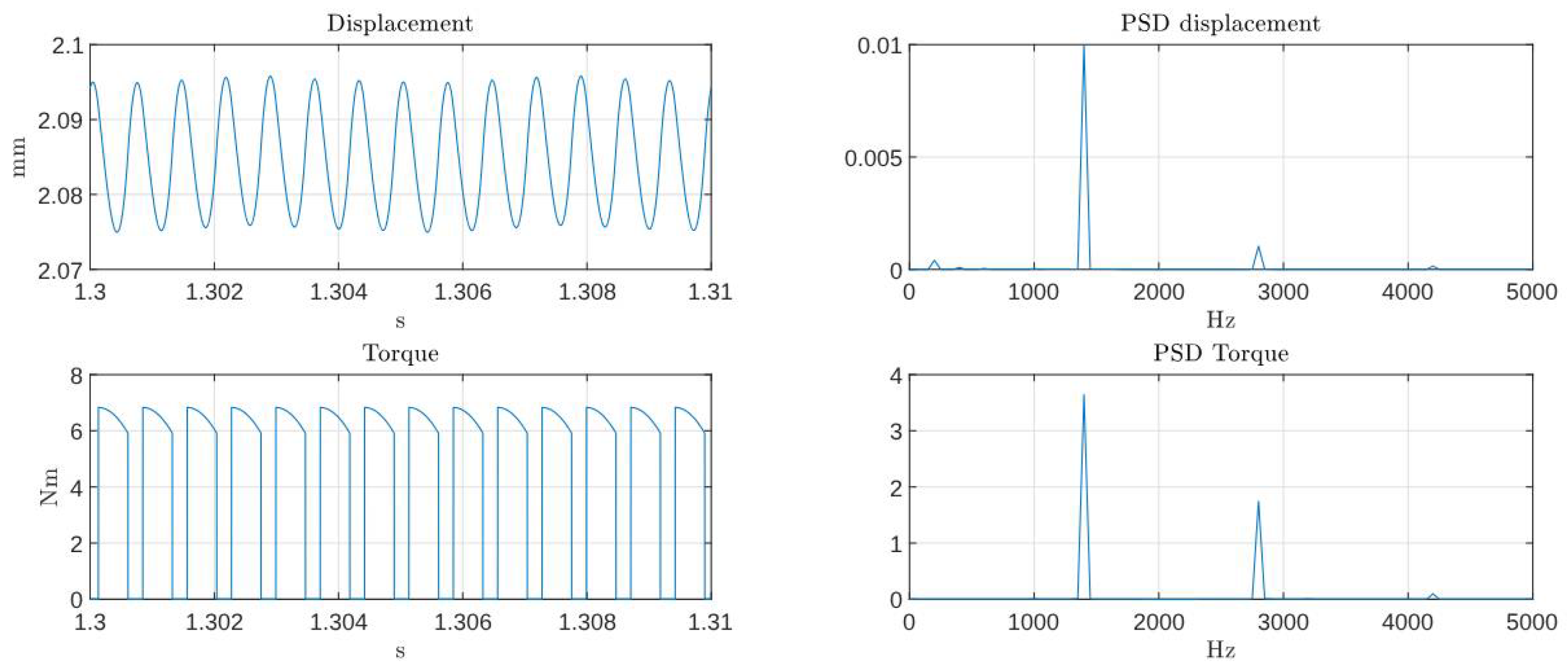 Processes 13 03953 g006