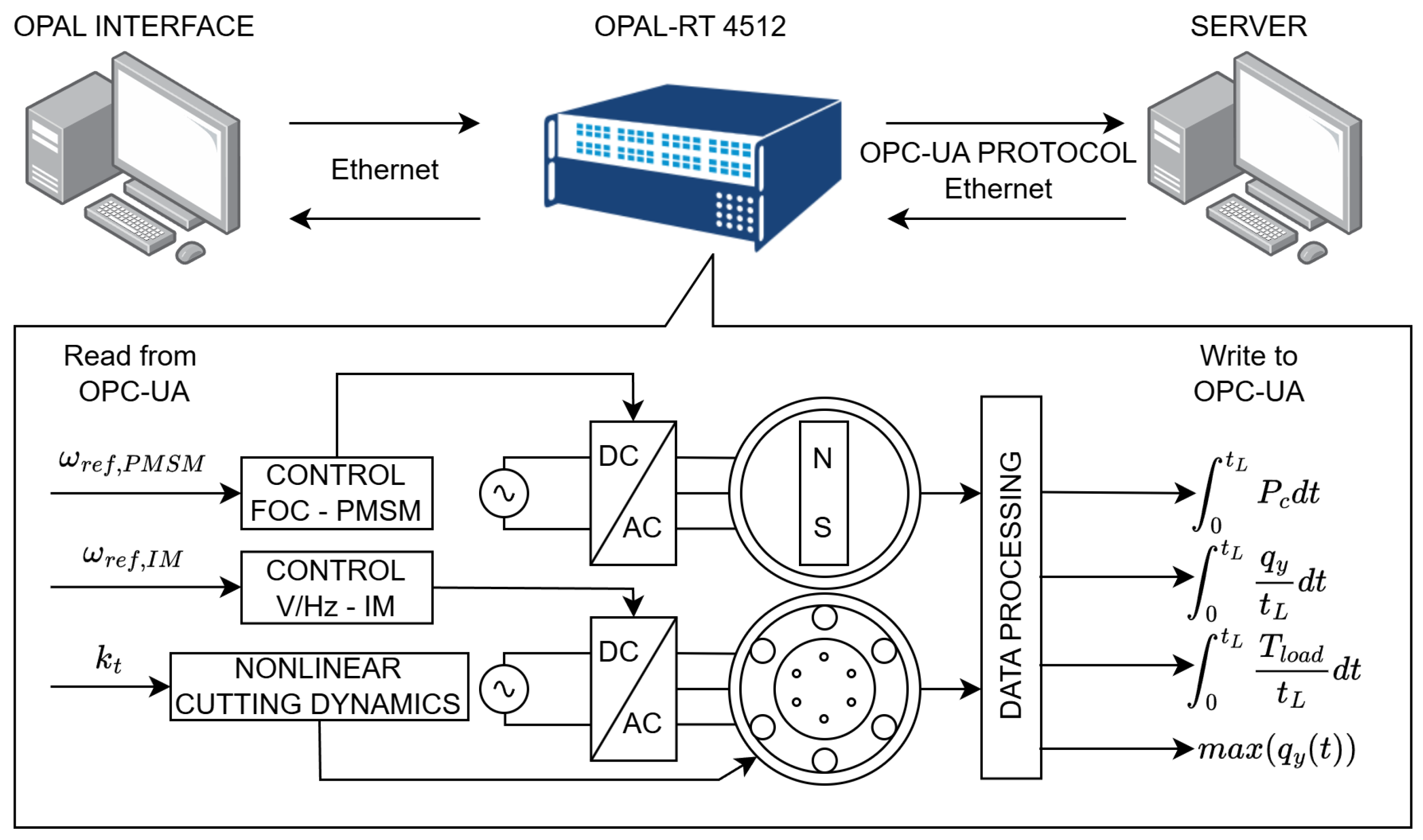 Processes 13 03953 g008