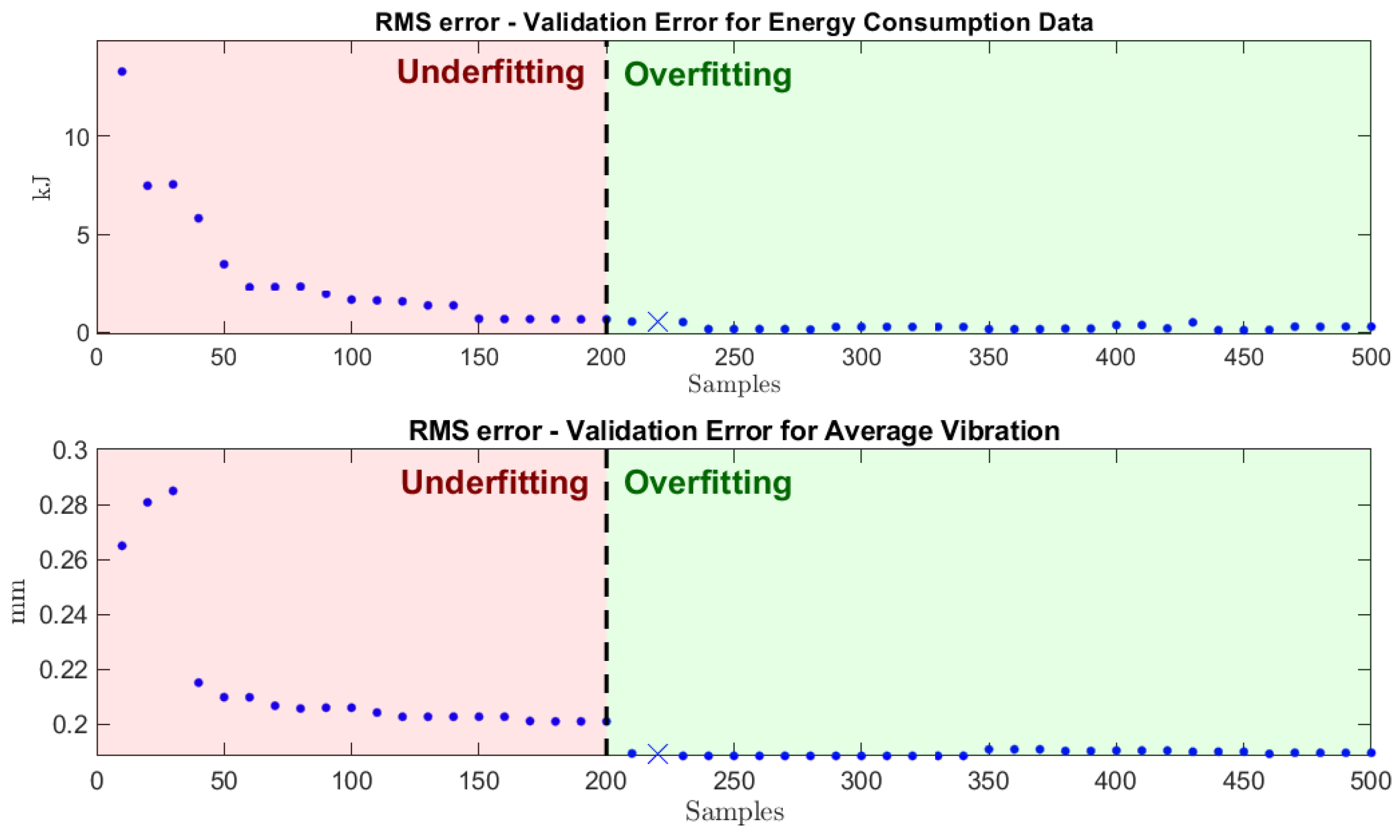 Processes 13 03953 g009