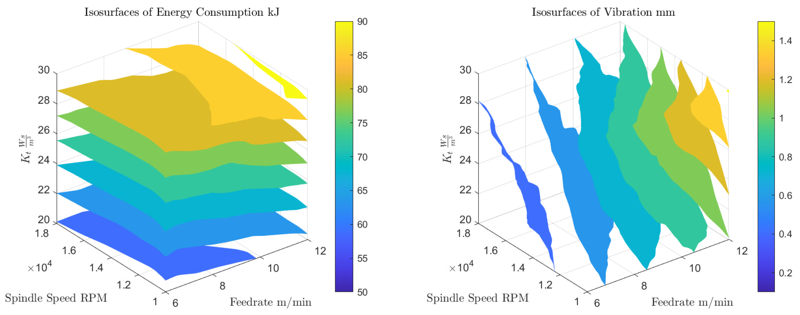 Processes 13 03953 g010