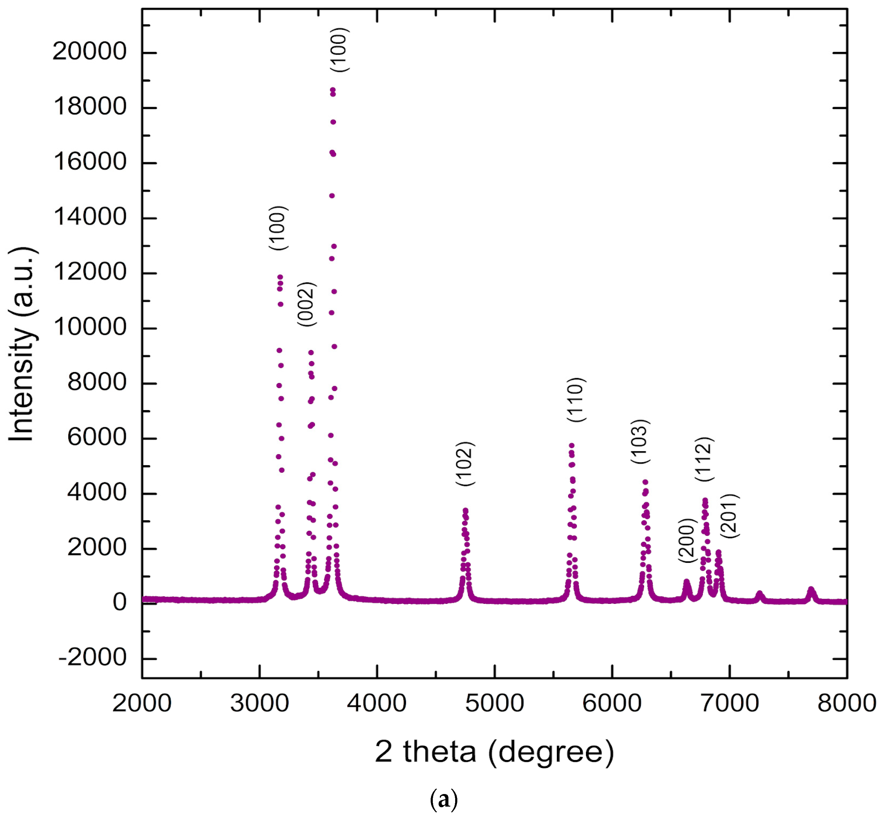 Processes 13 03954 g001a