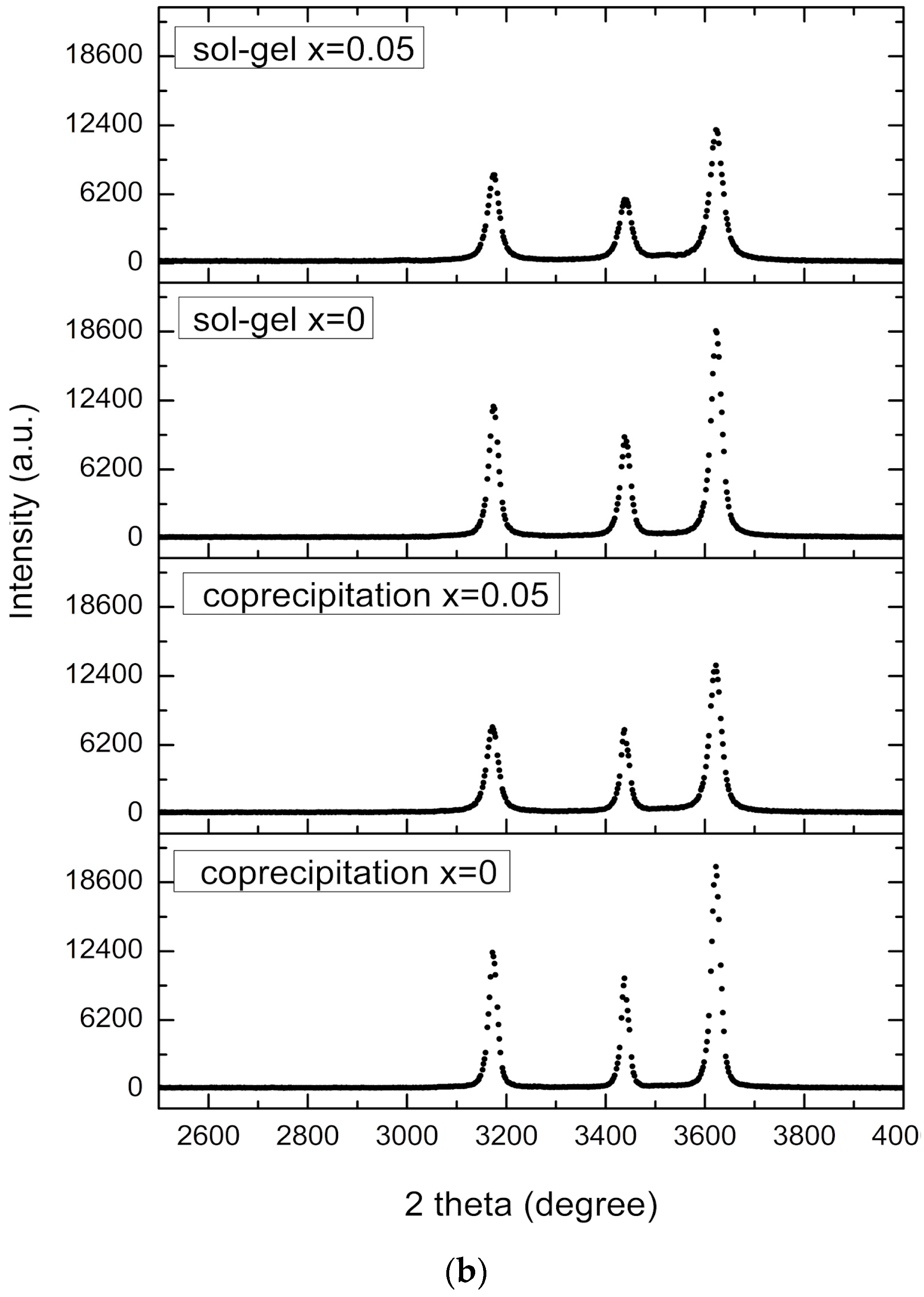 Processes 13 03954 g001b