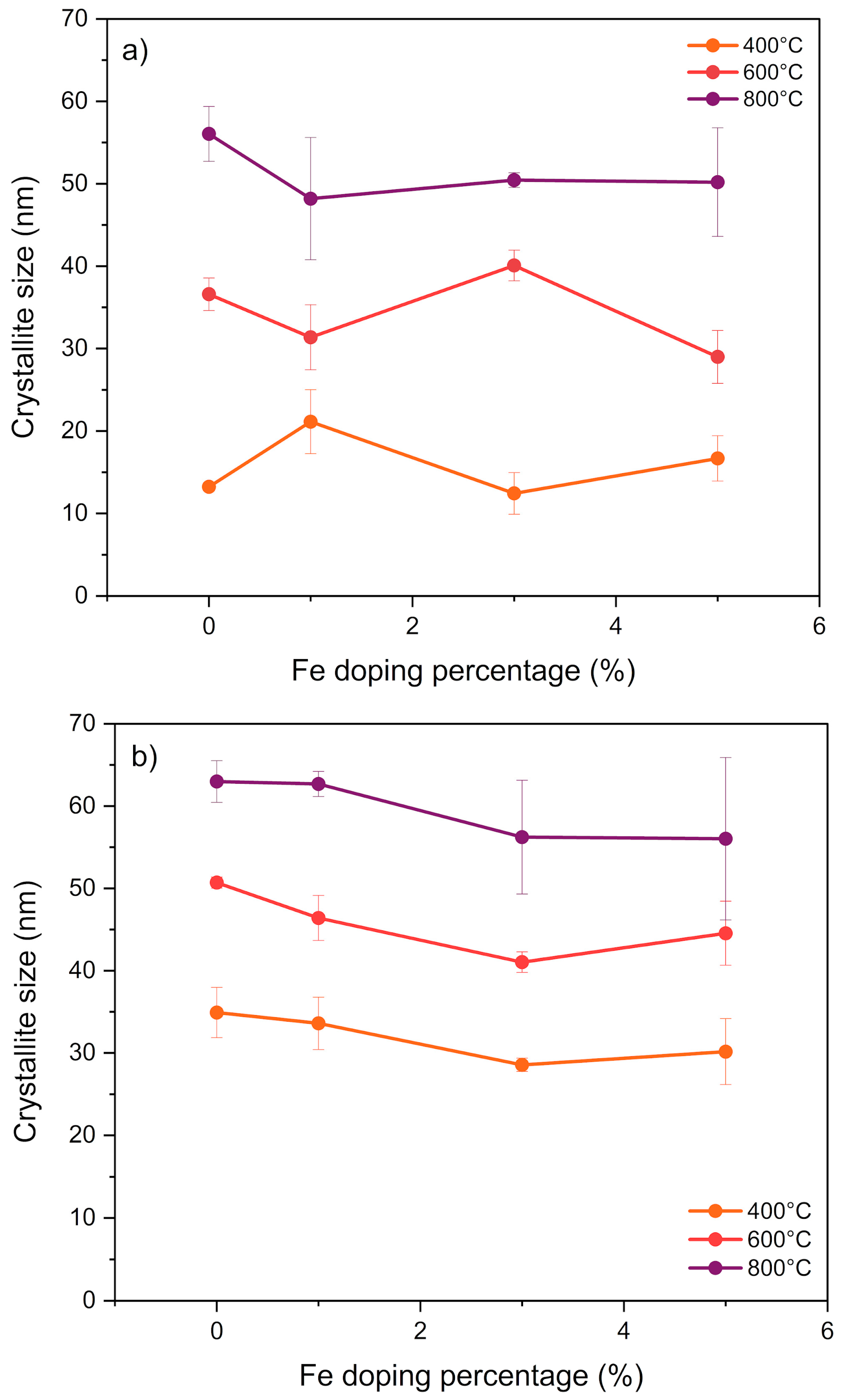 Processes 13 03954 g003