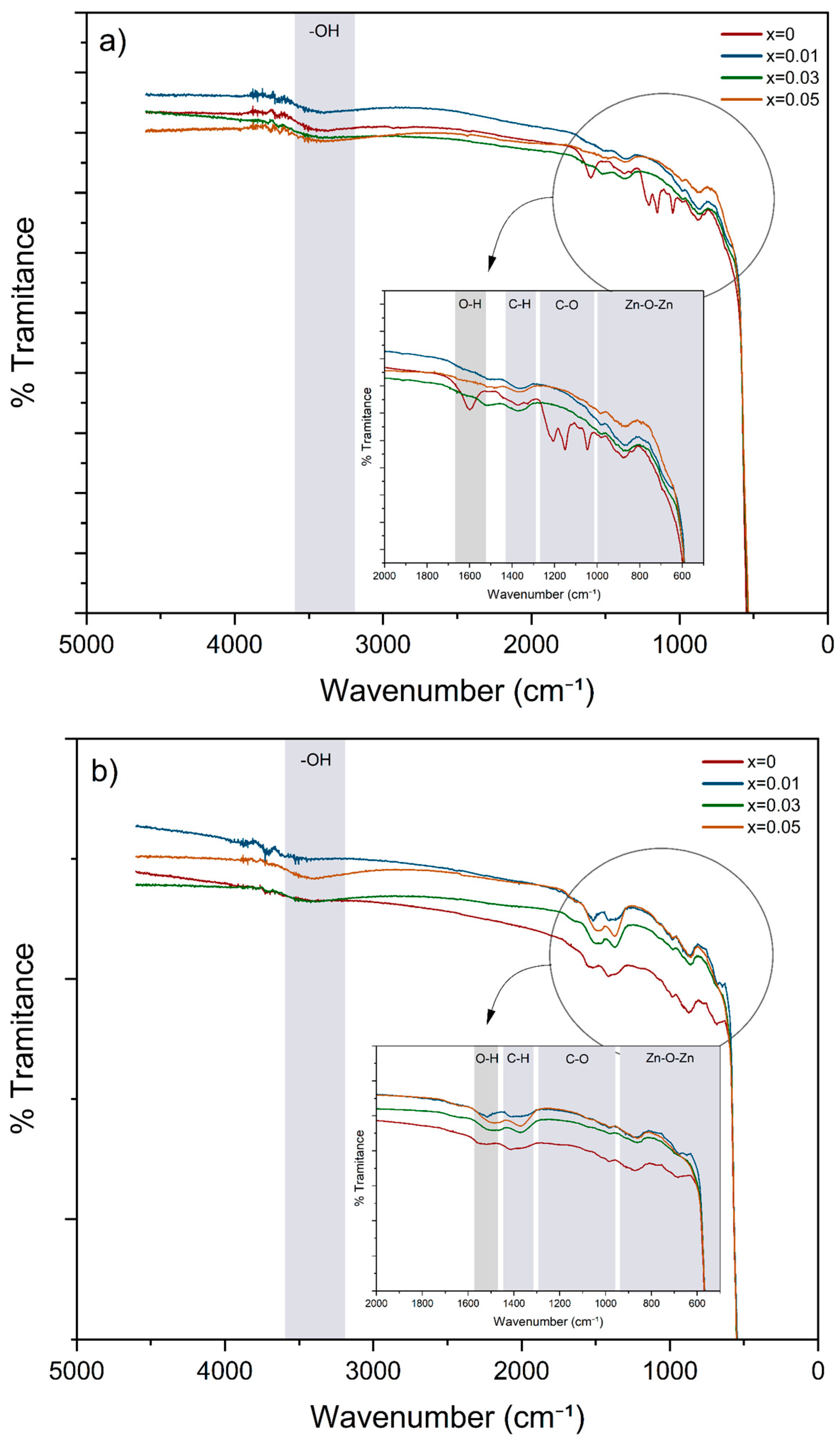 Processes 13 03954 g004