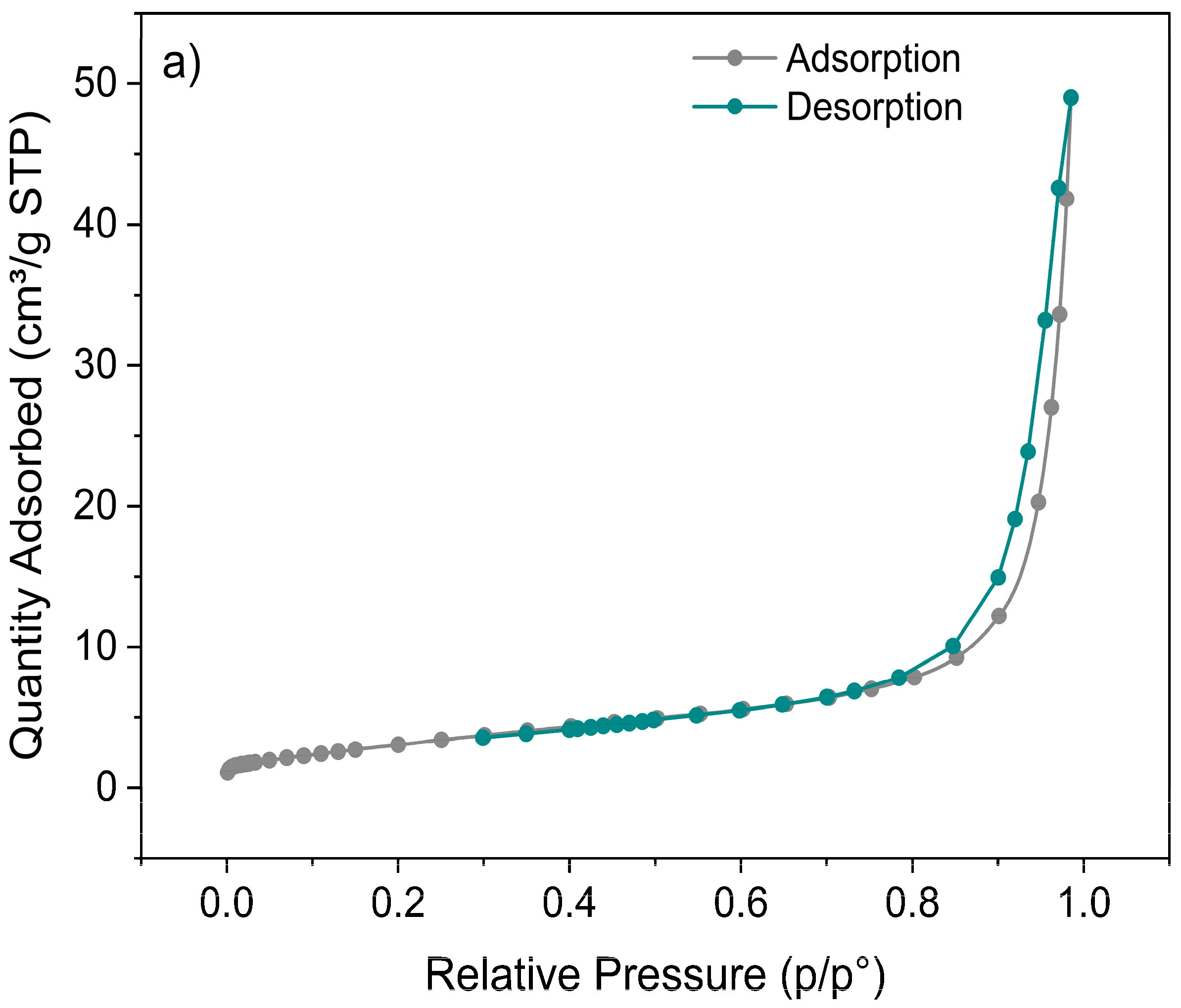 Processes 13 03954 g007a