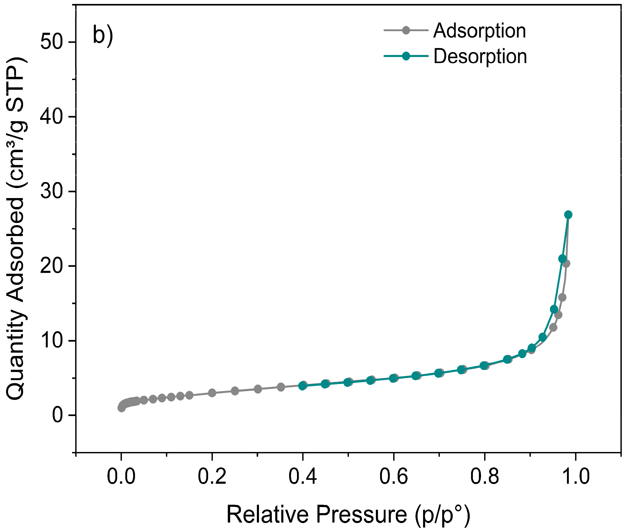 Processes 13 03954 g007b