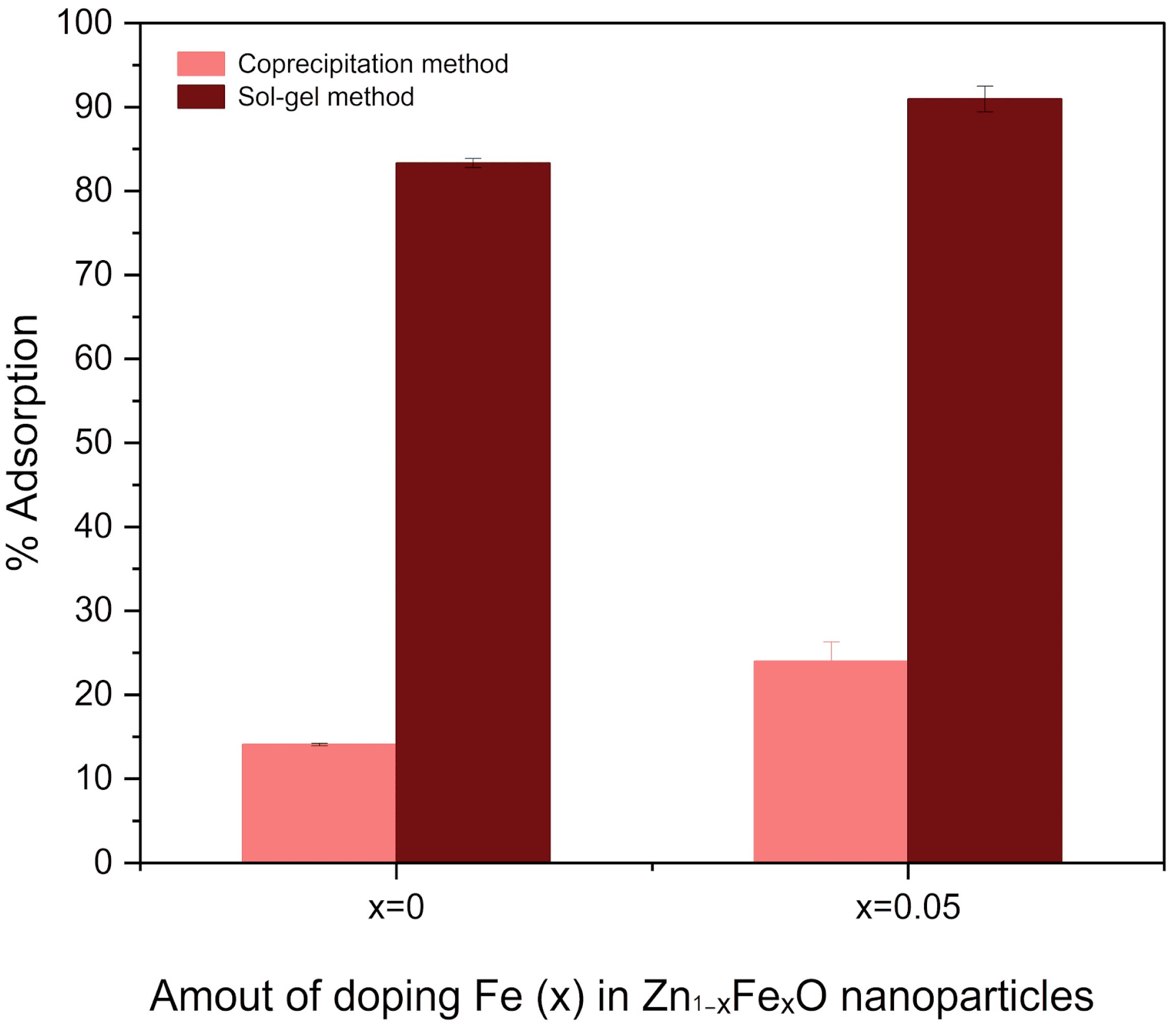 Processes 13 03954 g008
