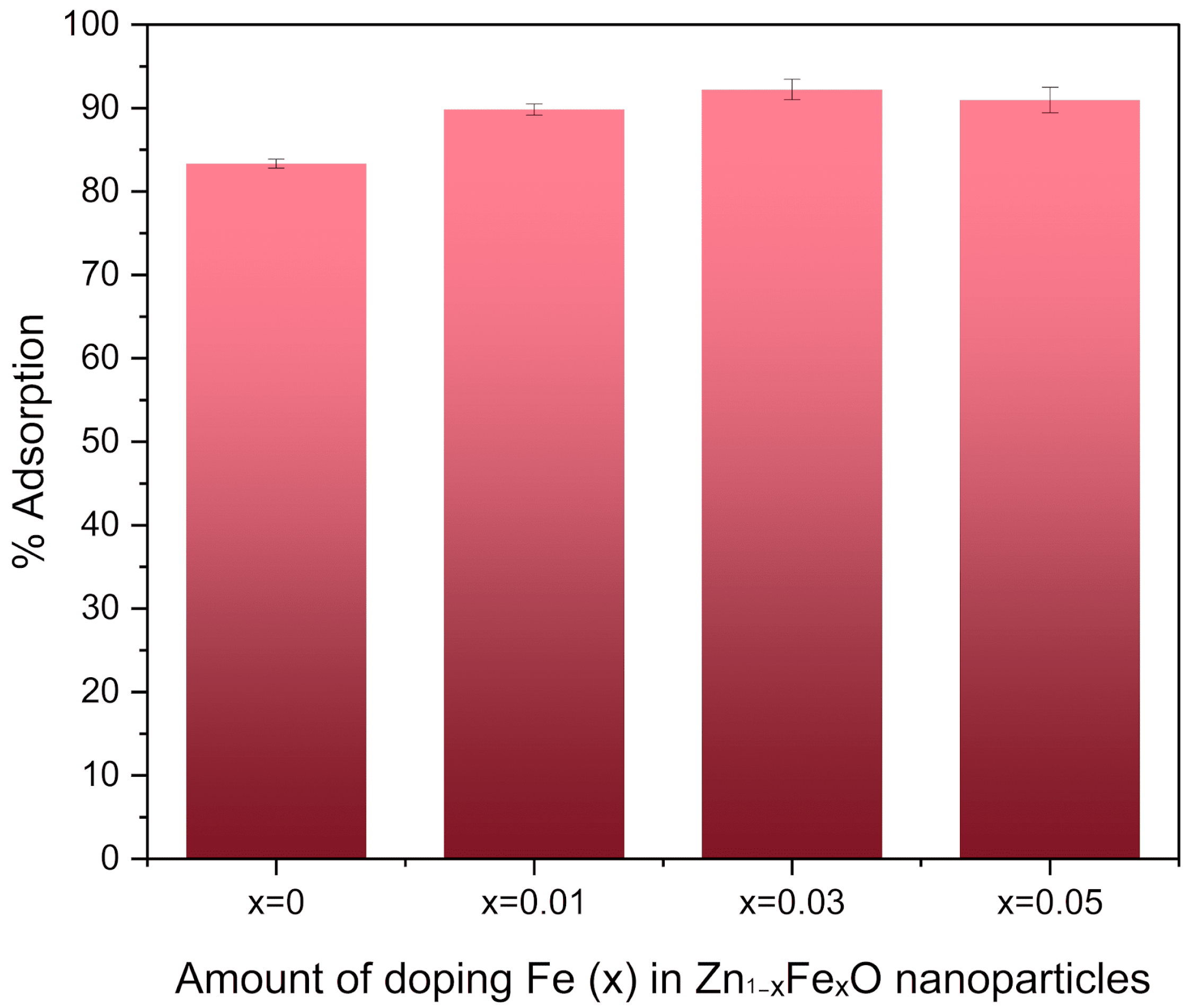 Processes 13 03954 g009