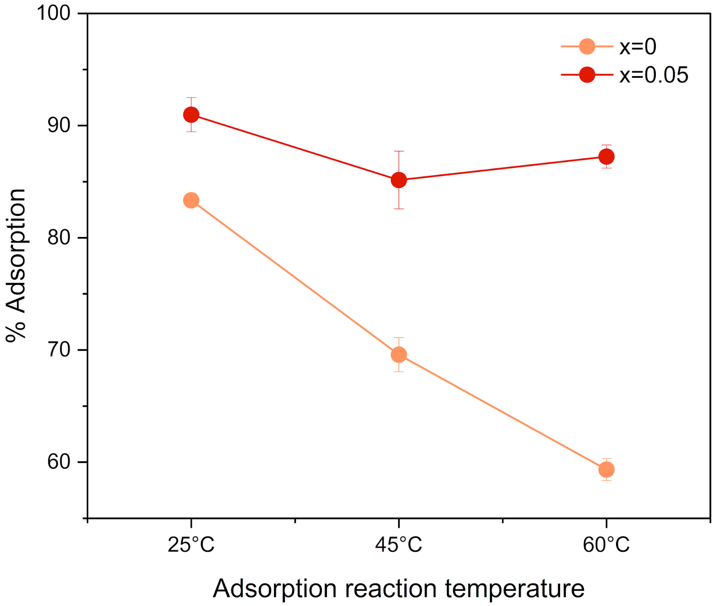 Processes 13 03954 g010
