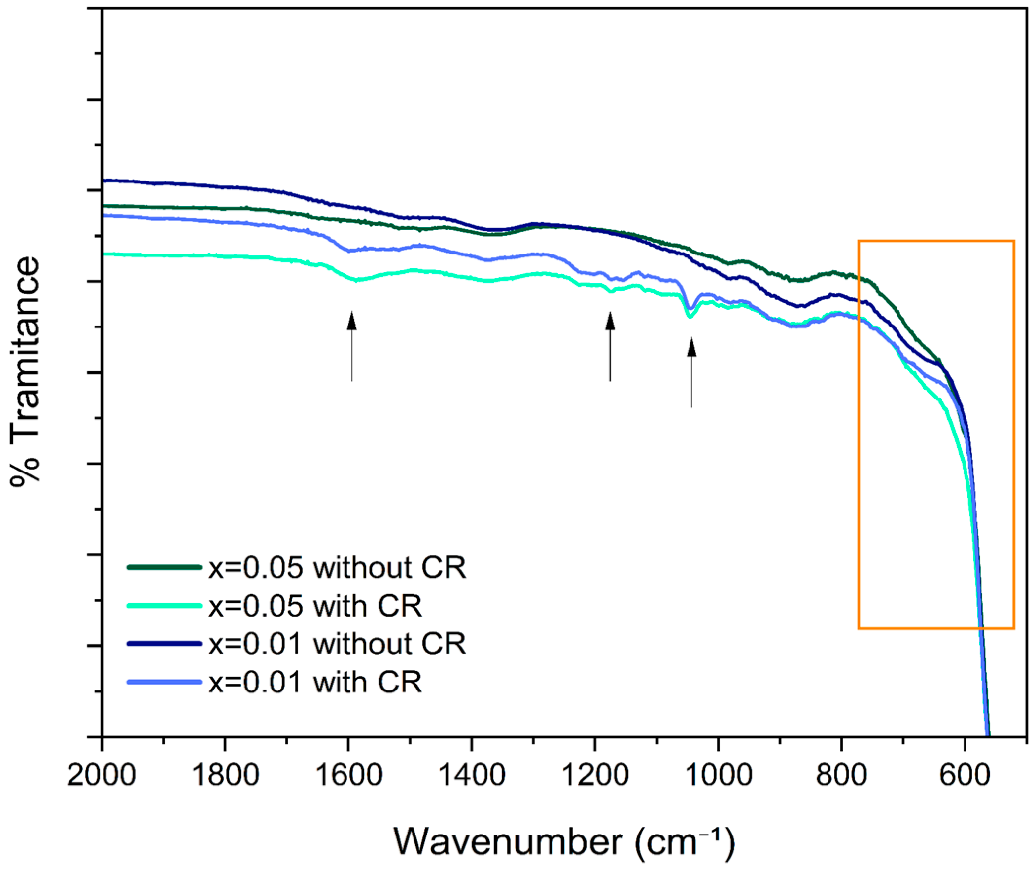 Processes 13 03954 g012