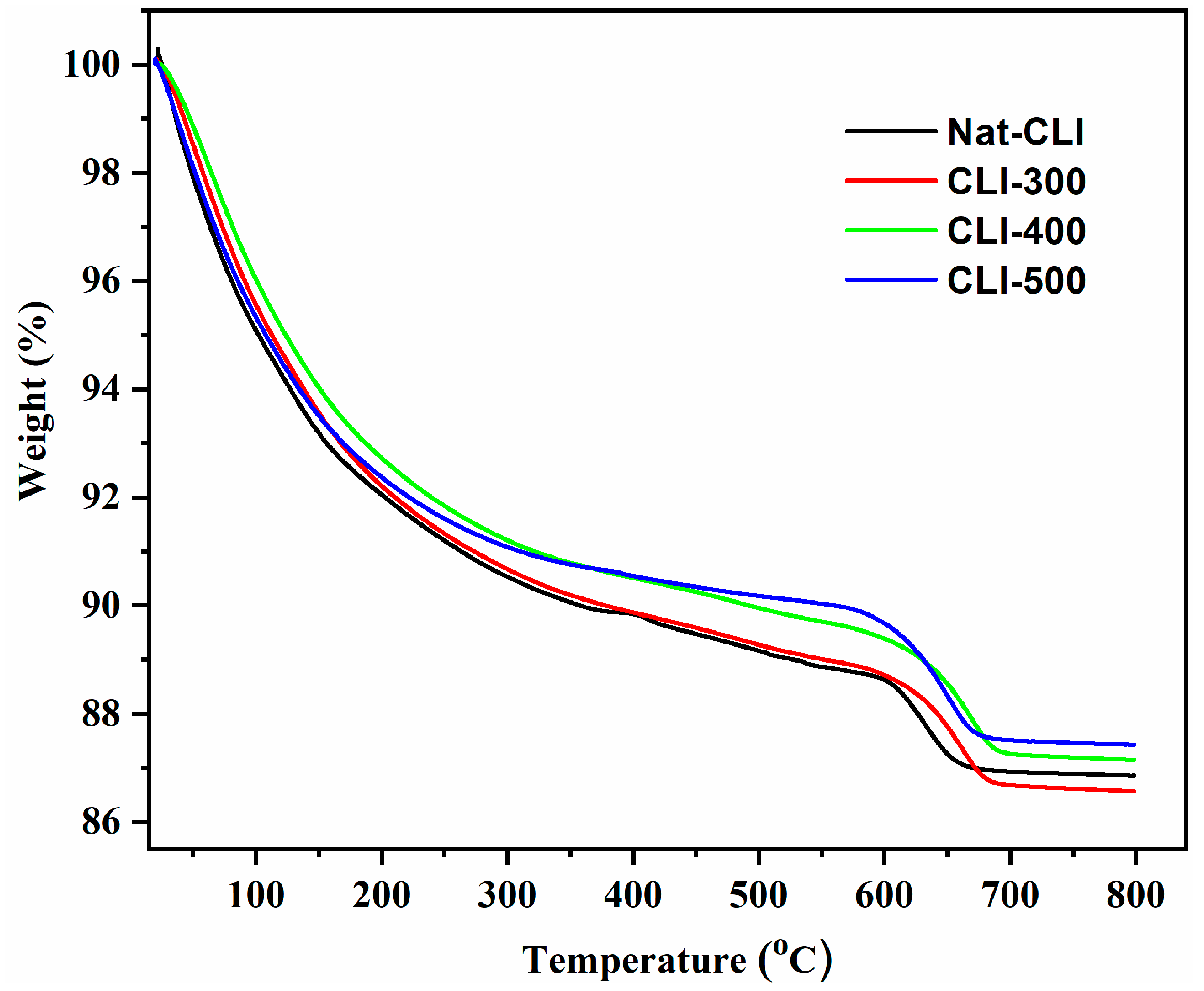 Processes 13 03955 g001