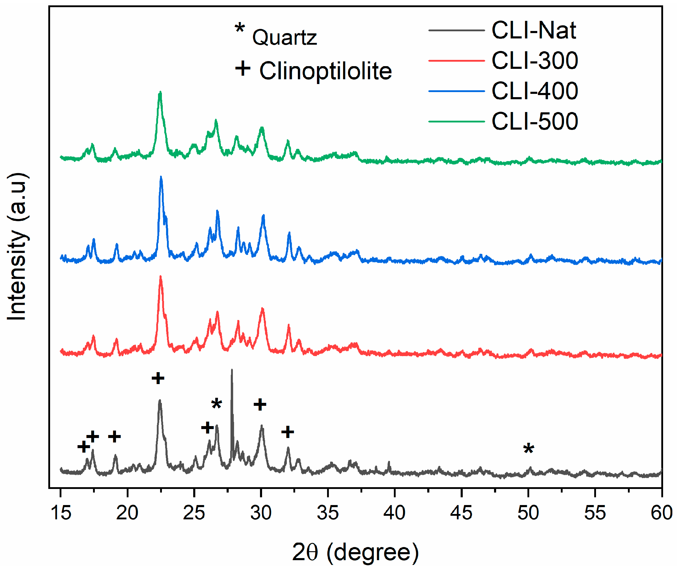 Processes 13 03955 g003