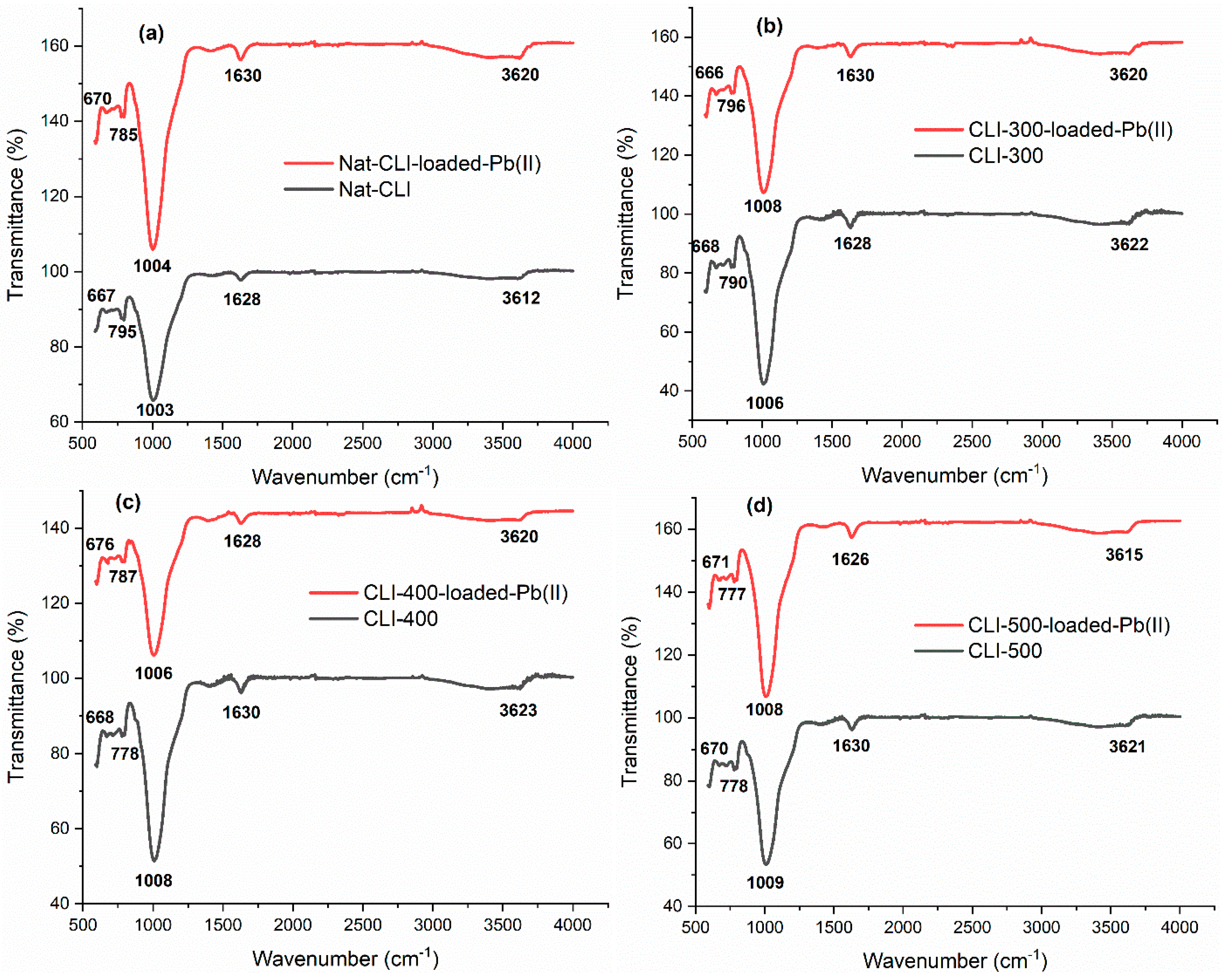 Processes 13 03955 g004