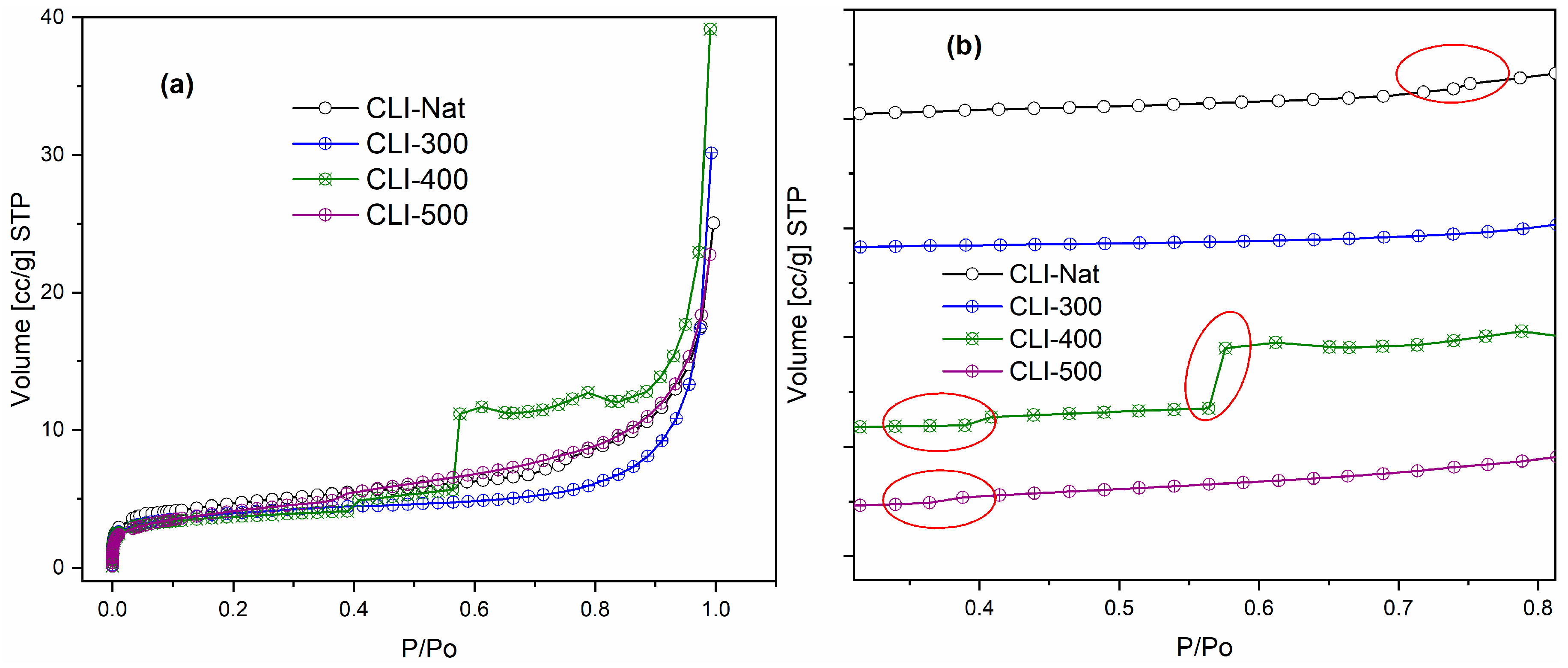 Processes 13 03955 g005
