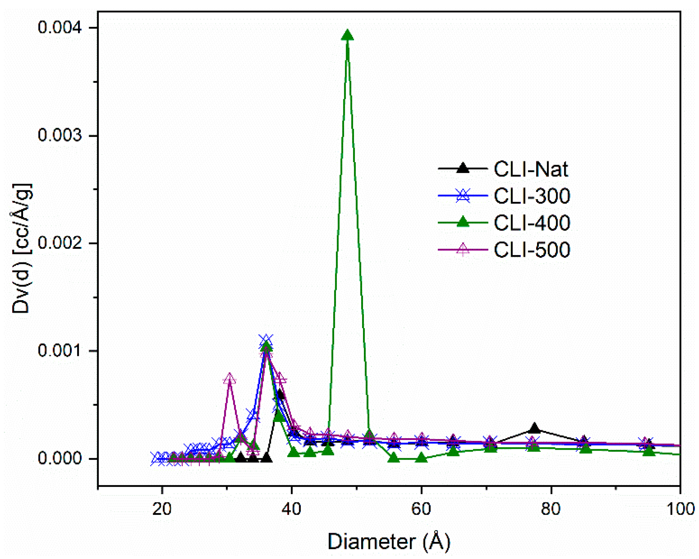 Processes 13 03955 g006