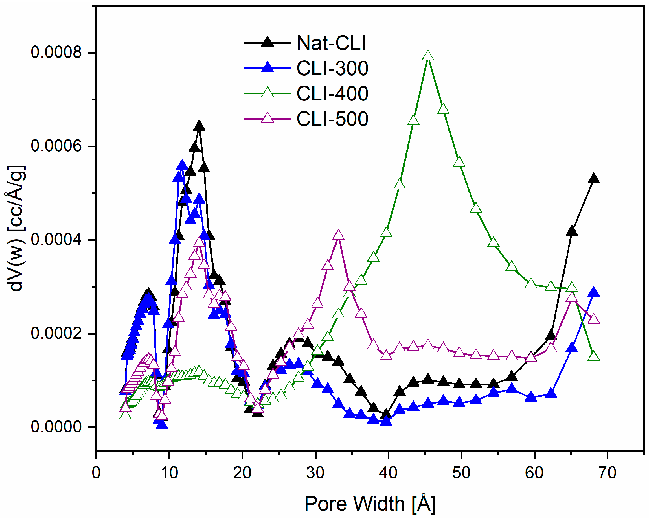 Processes 13 03955 g007