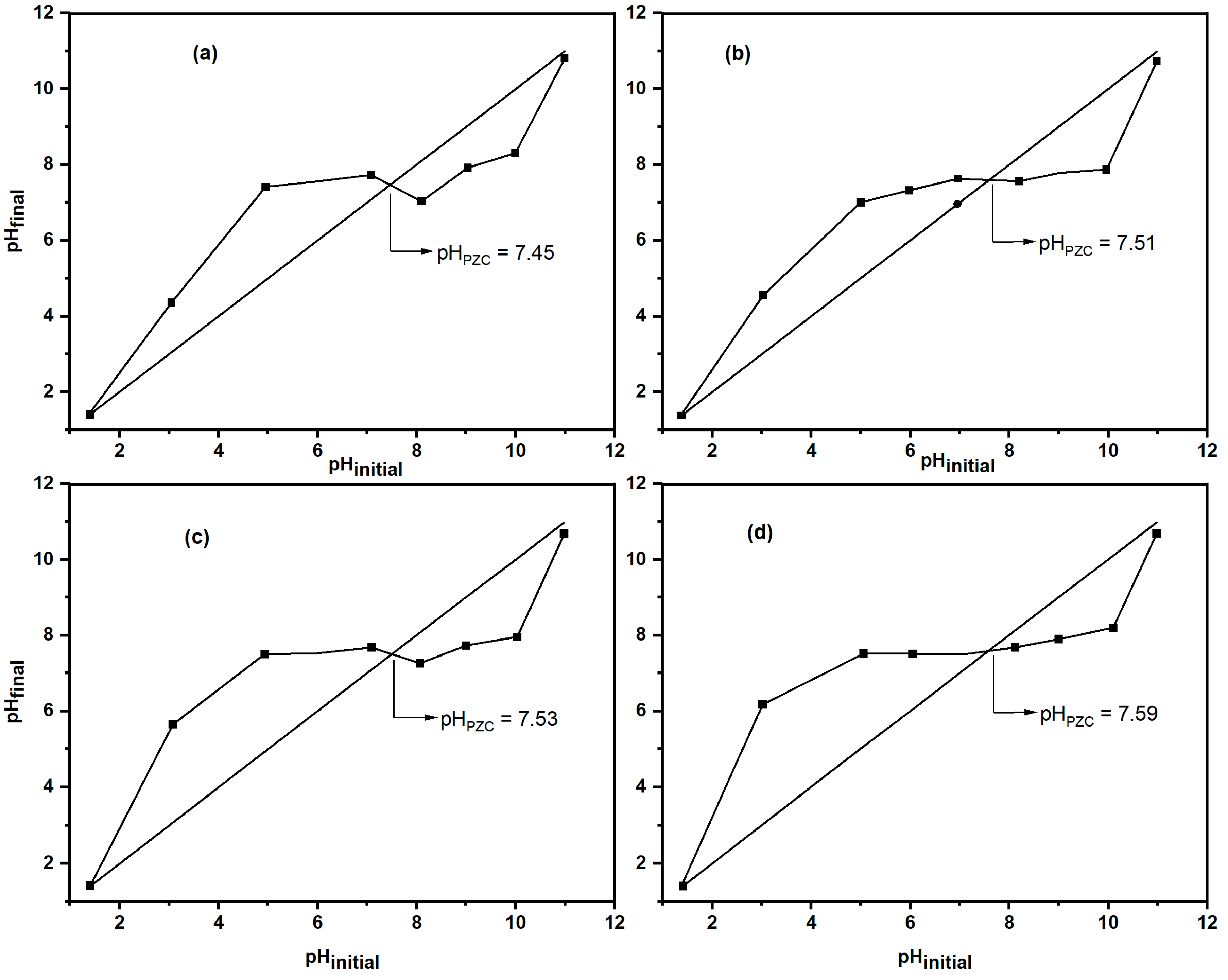 Processes 13 03955 g008