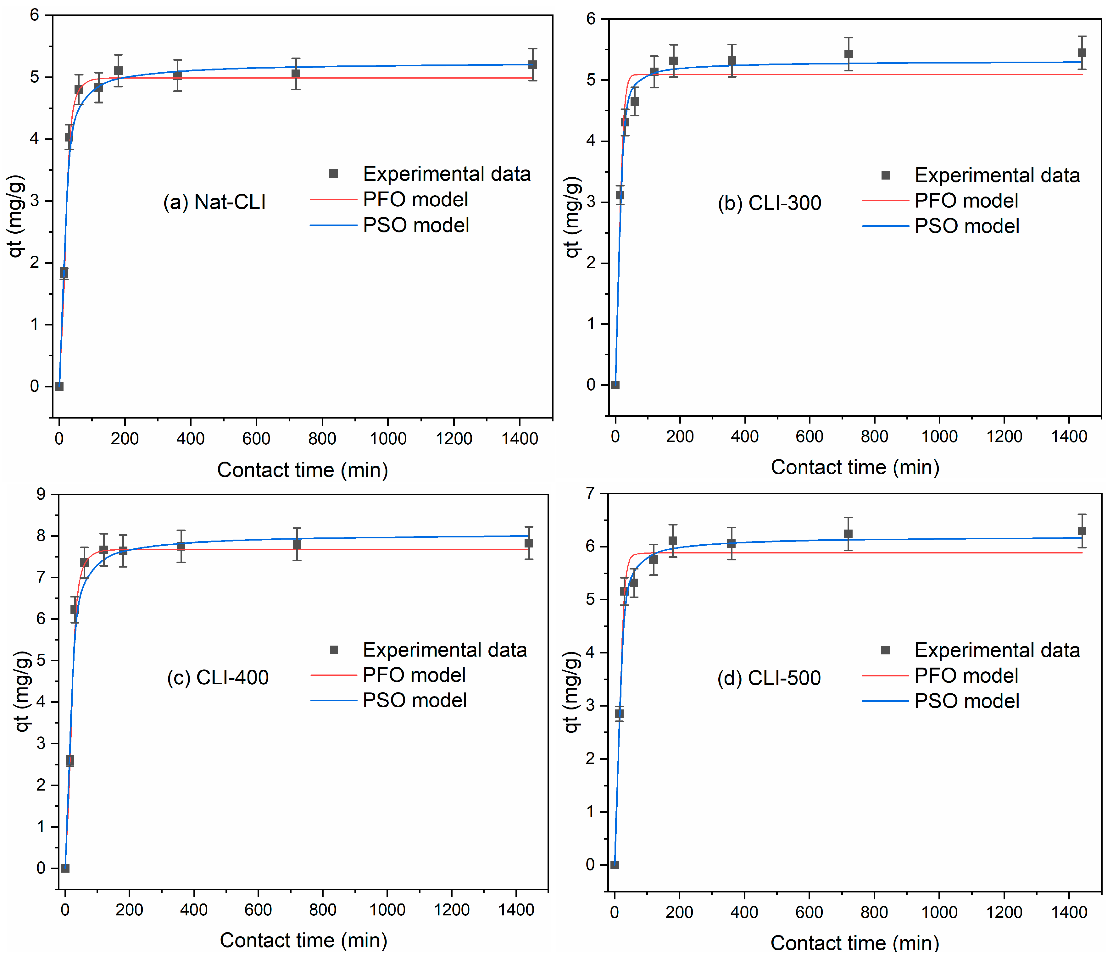 Processes 13 03955 g009
